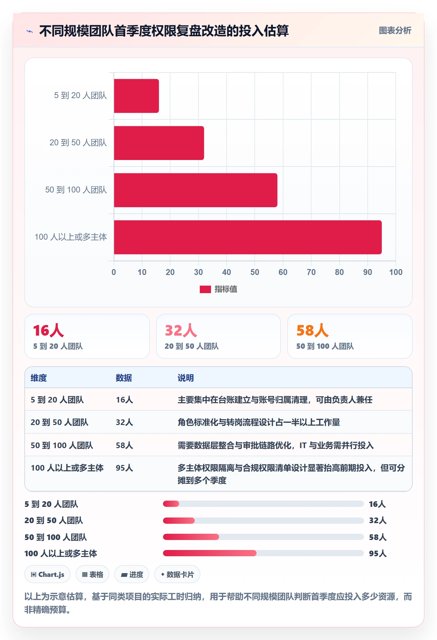 erp跨境电商方案设计：权限管理场景的季度复盘怎么做