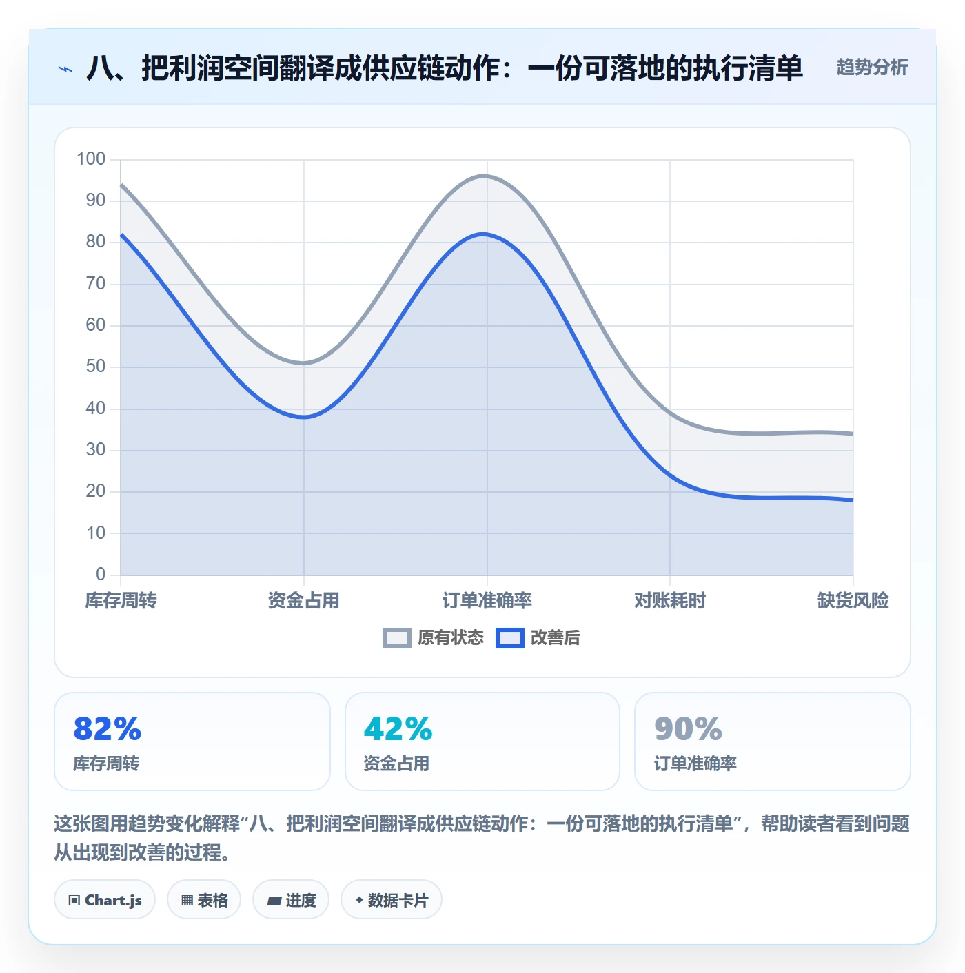 八、把利润空间翻译成供应链动作：一份可落地的执行清单