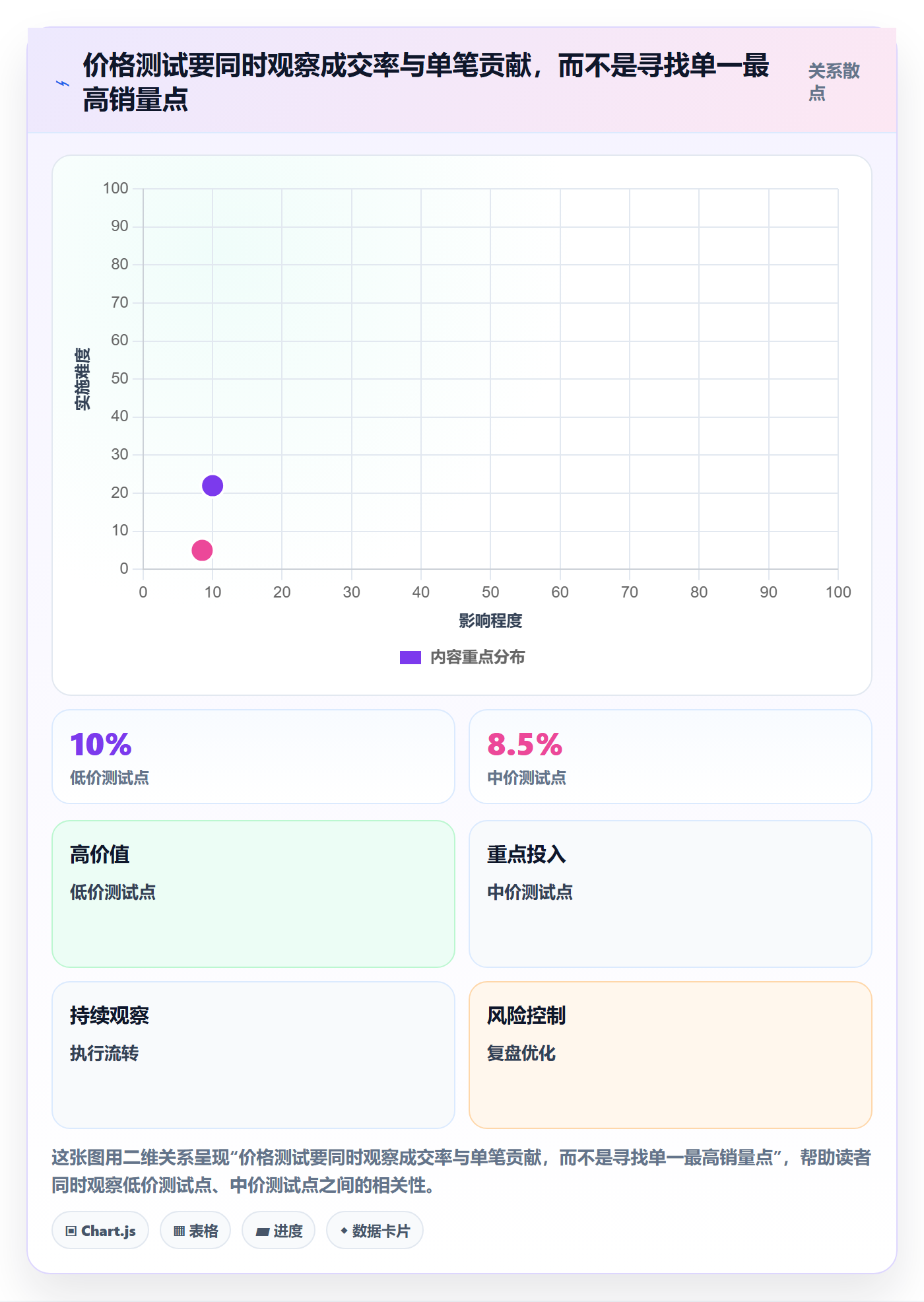 想做好temu，先掌握日常管理中的选品定价