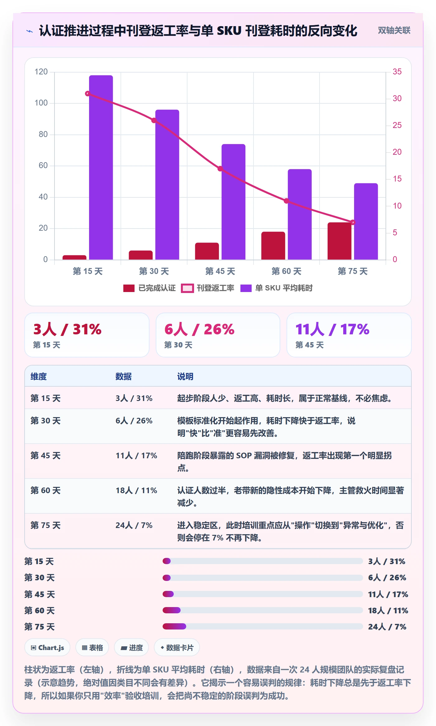 erp跨境电商实施路径：多平台刊登如何完成团队培训