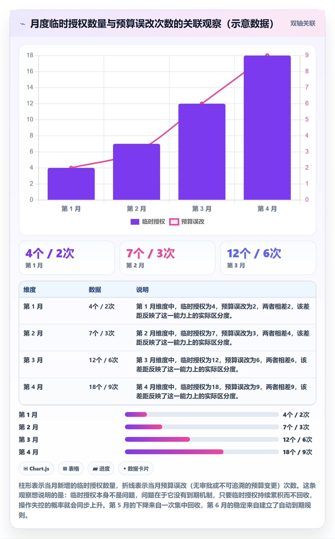 erp跨境电商业务拆解：权限管理为什么影响广告投放
