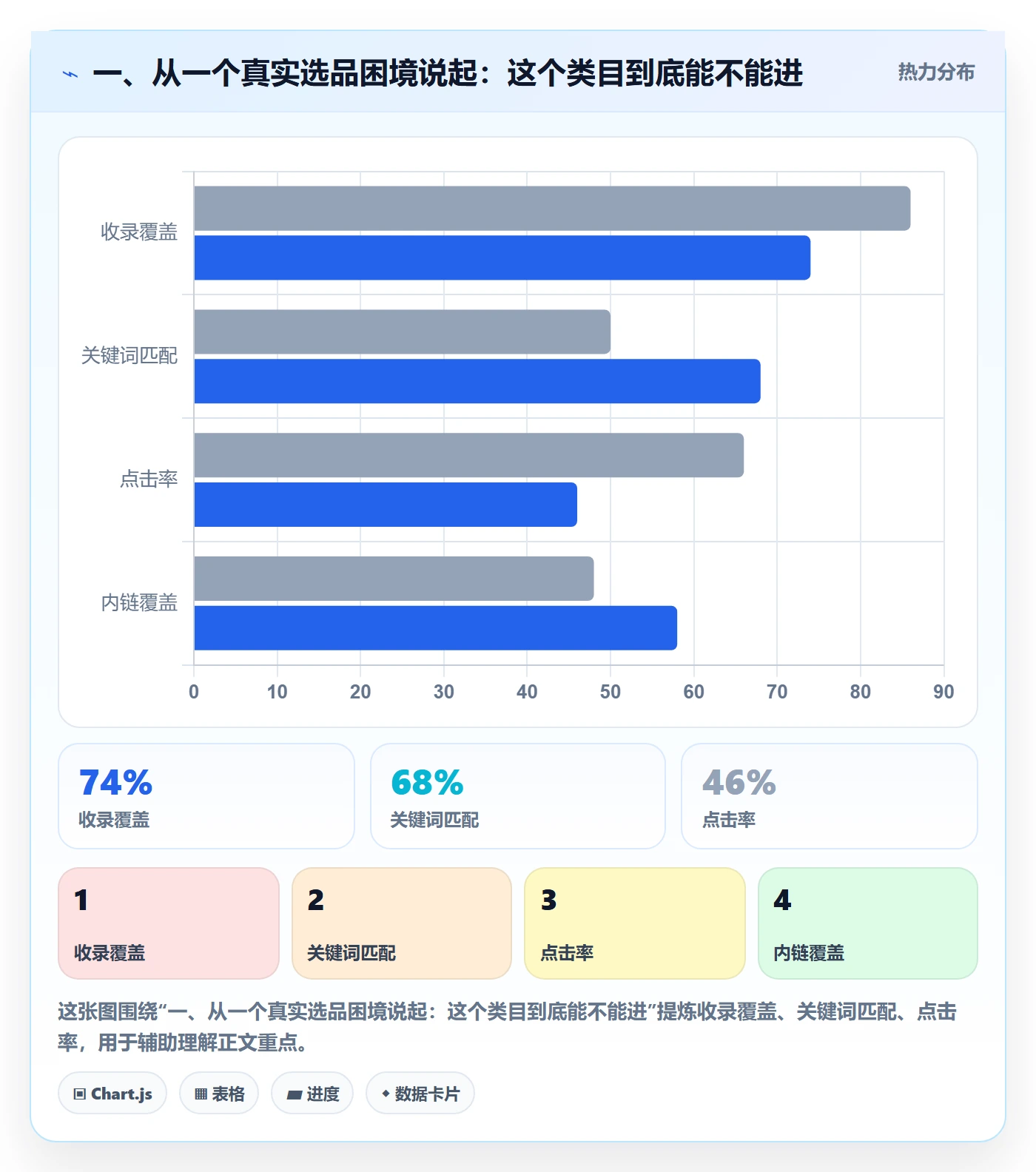 一、从一个真实选品困境说起：这个类目到底能不能进