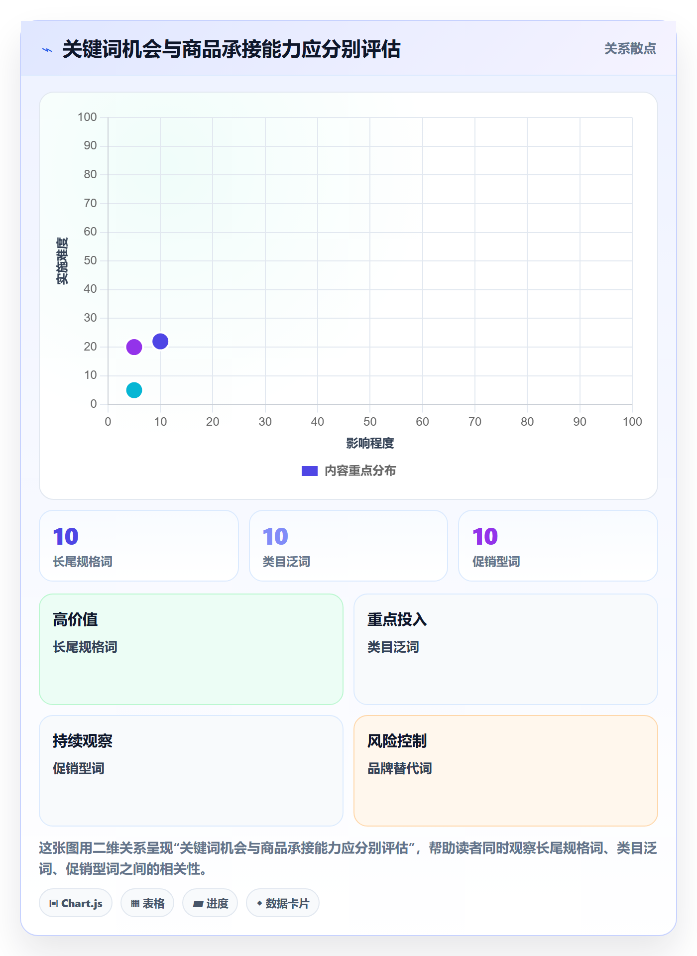 电商数据查询网站管理模板：围绕关键词搜索开展多店经营