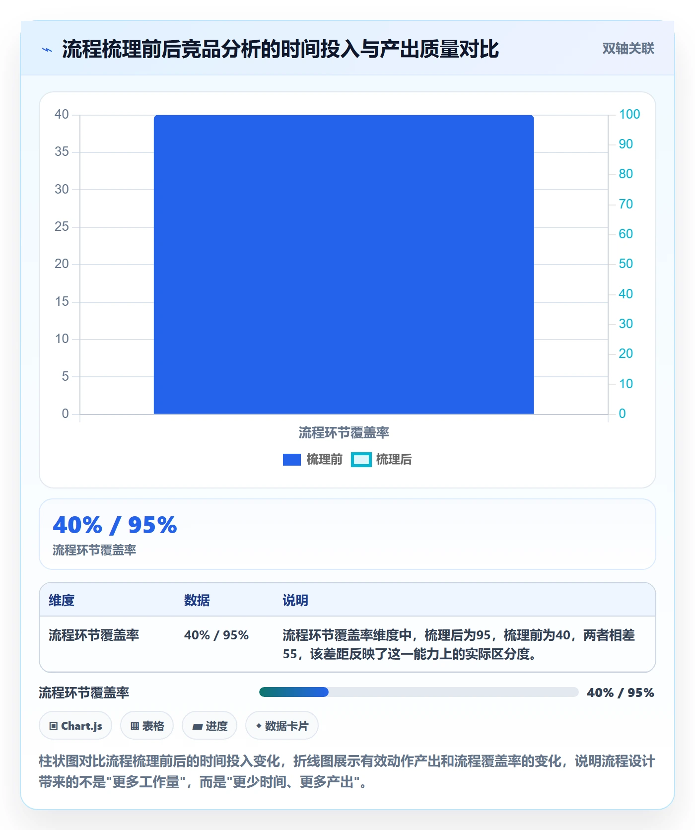 外贸数据分析平台基础课：竞争对手相关的流程设计一次讲透