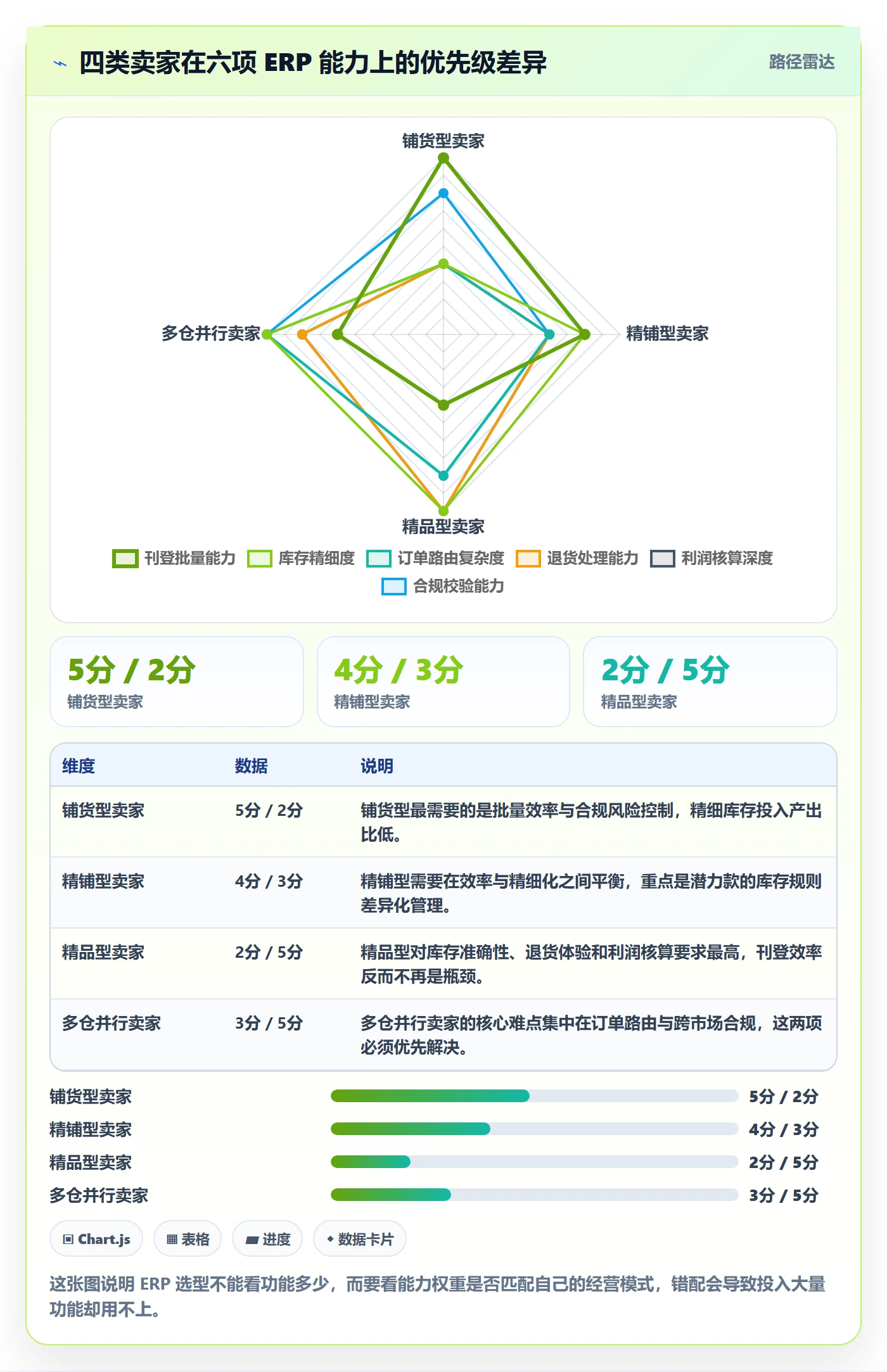 erp跨境电商进阶课:围绕多平台刊登完善海外仓管理