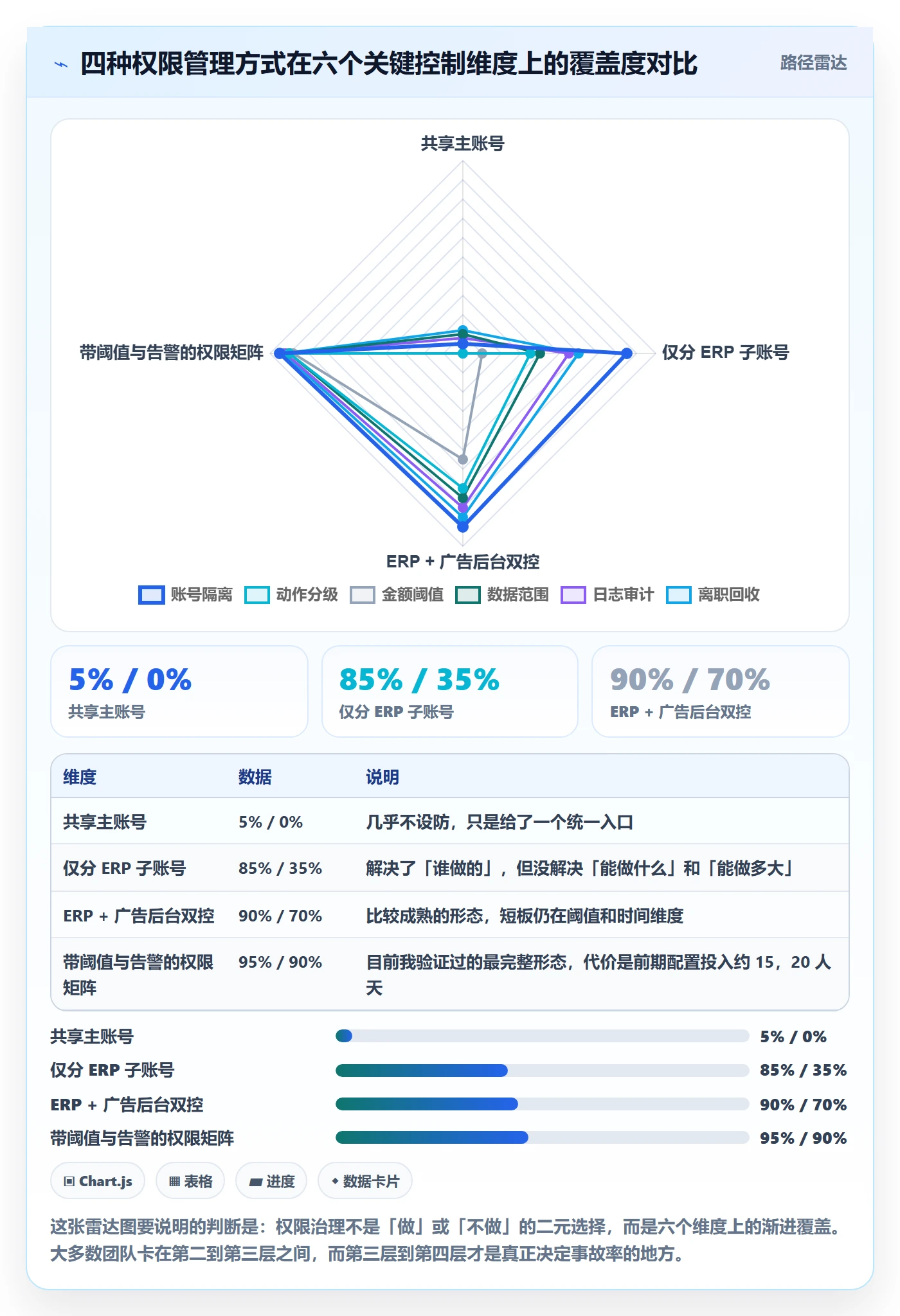 erp跨境电商使用技巧：权限管理对应的广告投放方法