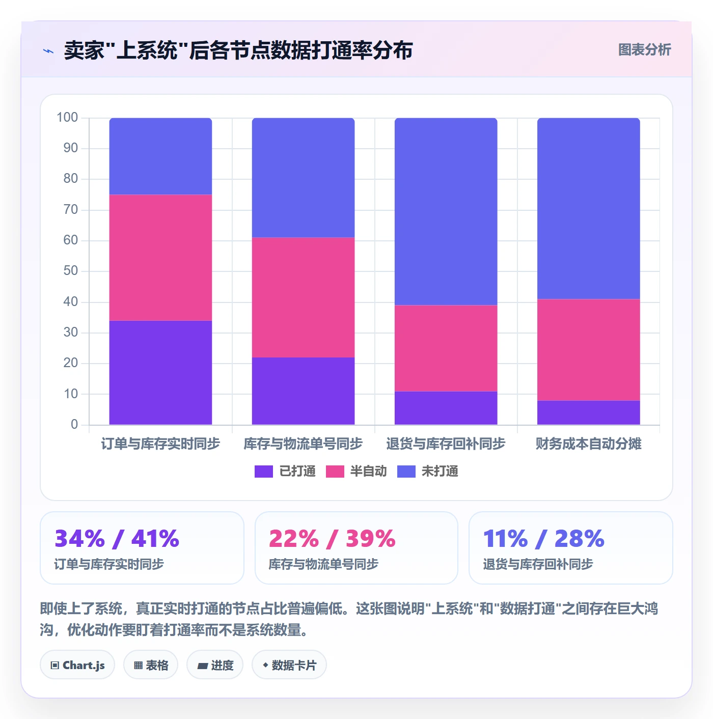 跨境电商一站式服务优化清单：仓储物流与流程设计的关键动作