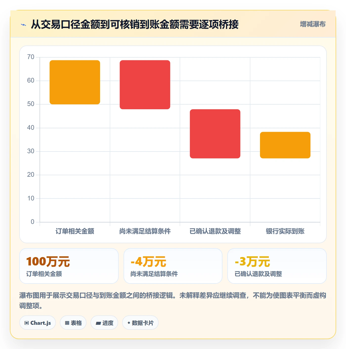 temu怎么选？全托管模式相关的回款管理判断标准