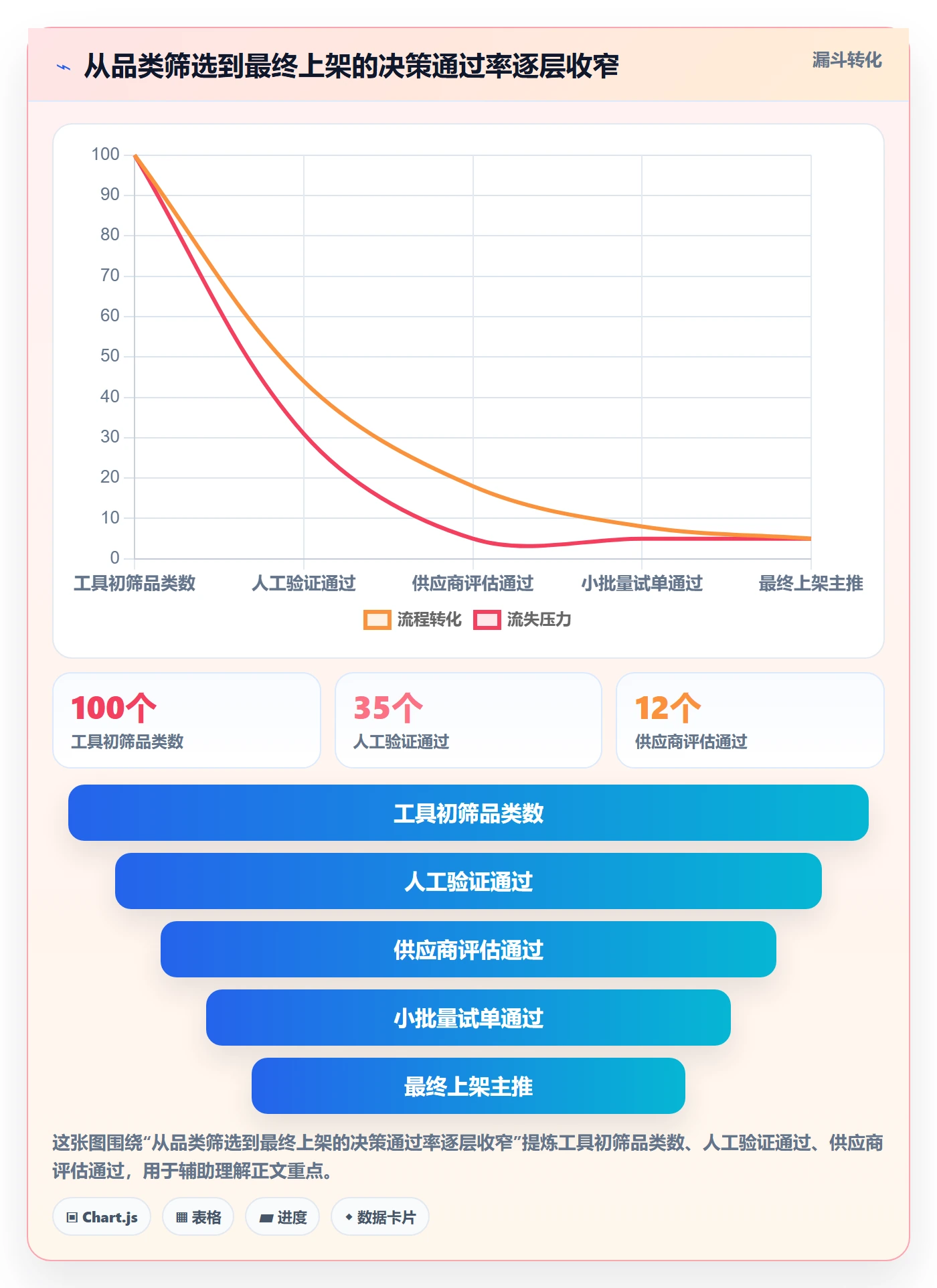 跨境电商一站式服务怎么优化？先从选品采购的新手避坑入手