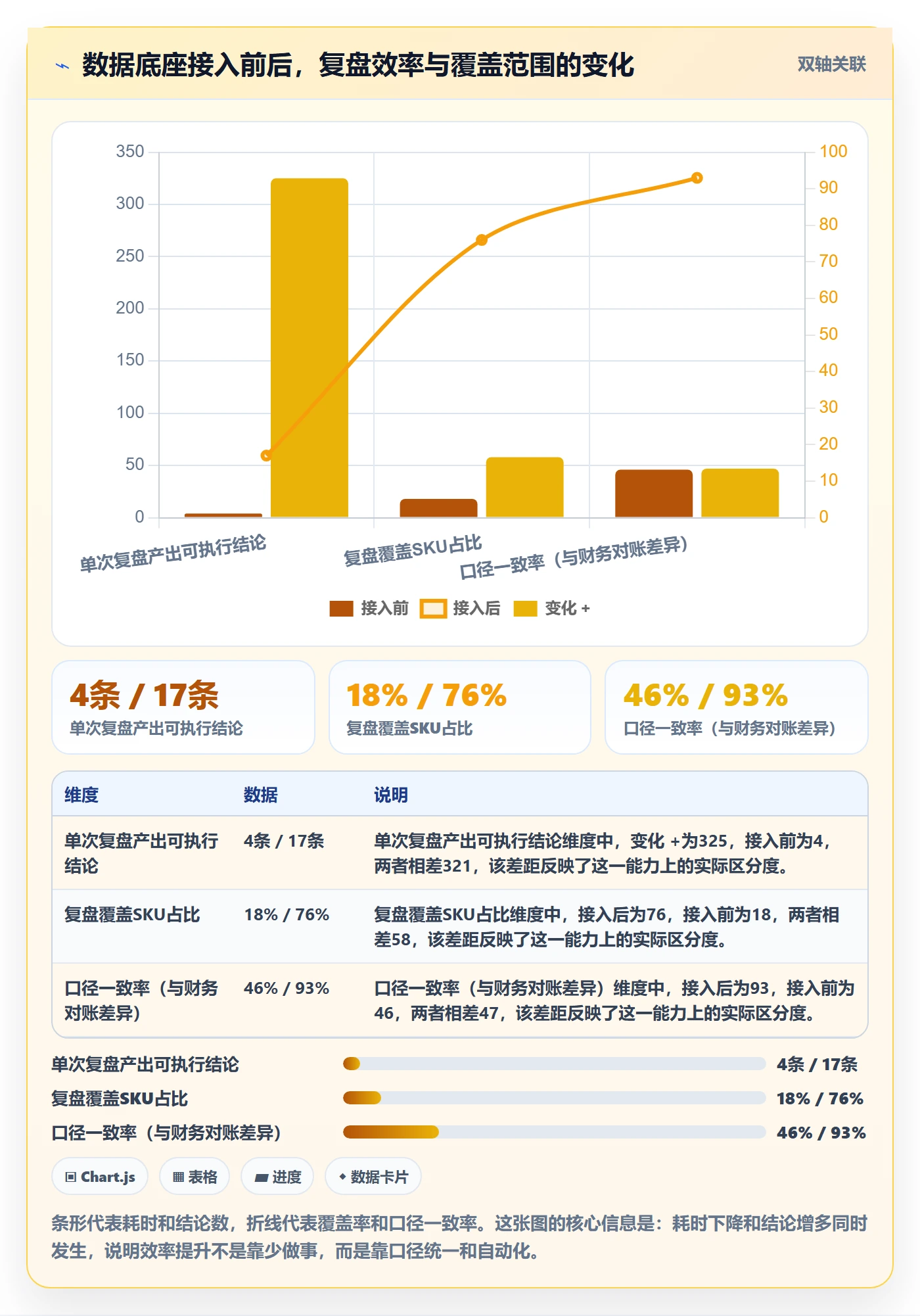 跨境电商运营怎么用？数据复盘场景下的系统搭建拆解