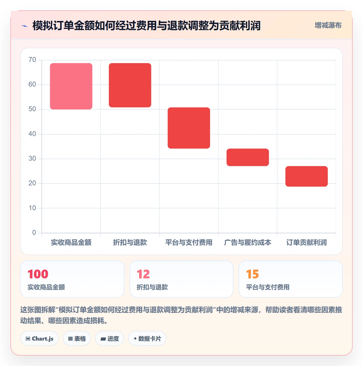 跨境电商优化清单：品牌增长与回款管理的关键动作