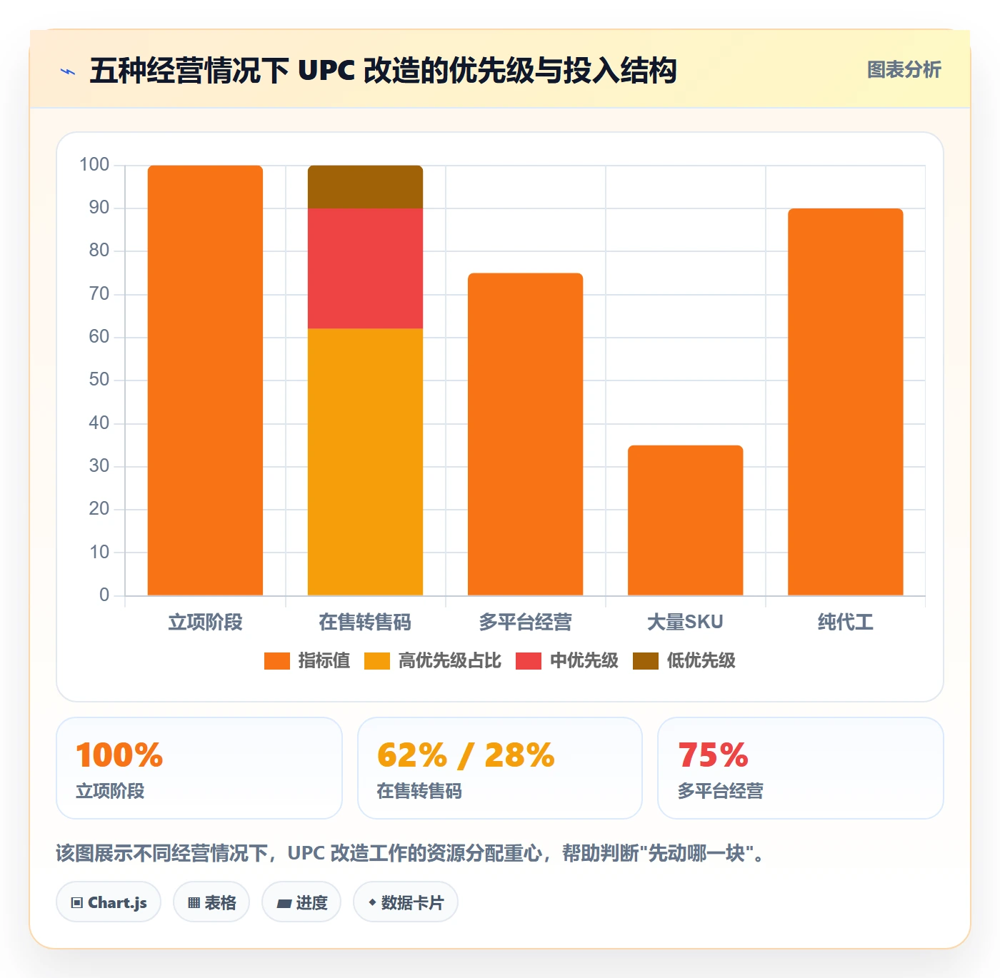 UPC码应用思路：围绕代码申请拆解品牌建设