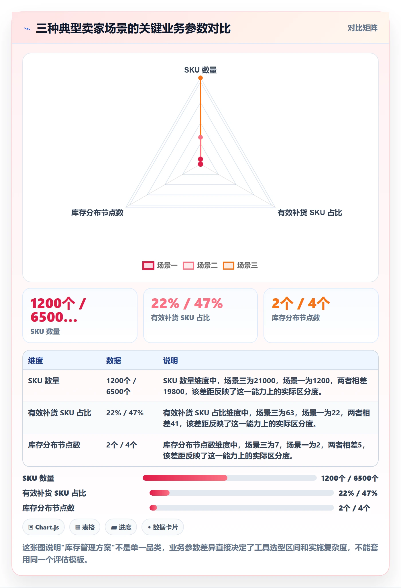 亚马逊软件决策指南：用问题清单判断库存管理方案
