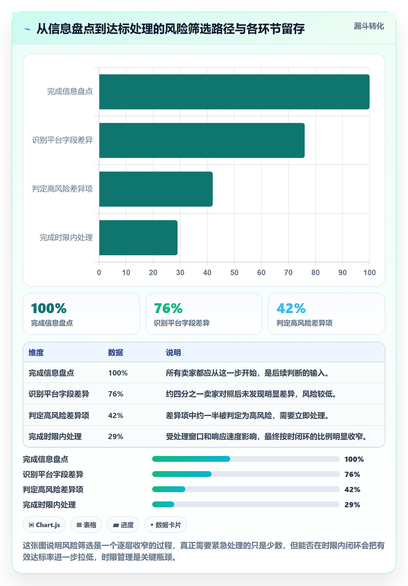 跨境电商一站式服务落地清单：税务合规相关的平台规则事项