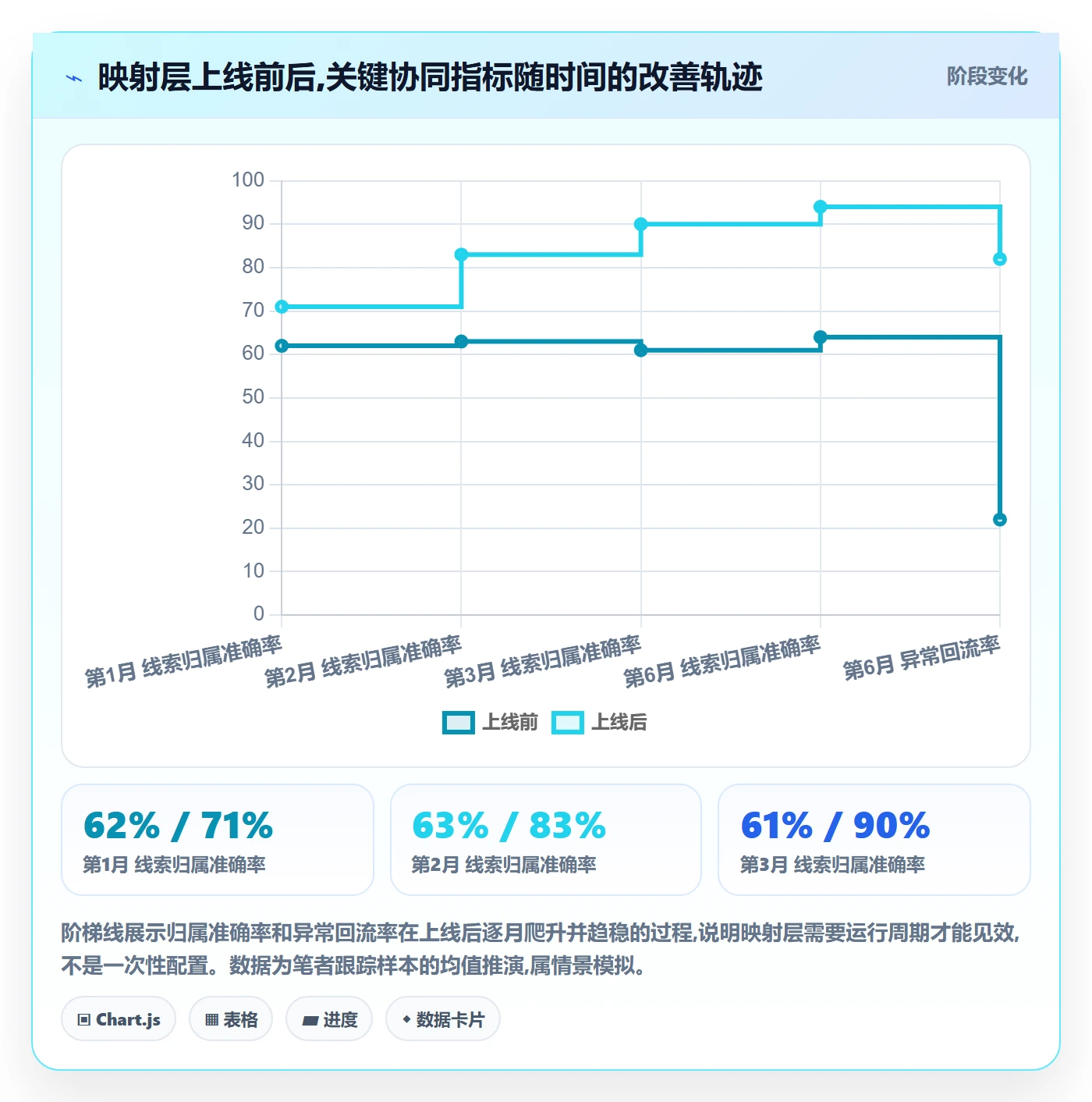 外贸数据分析平台管理要点：销售线索的海外仓管理如何设计