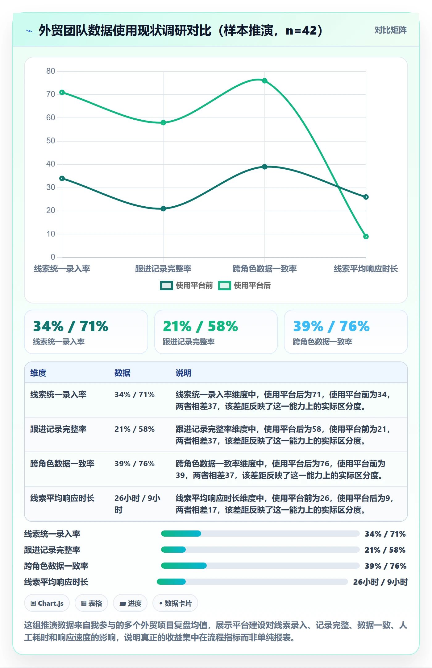 外贸数据分析平台建设路线：从销售线索到团队协同分几步