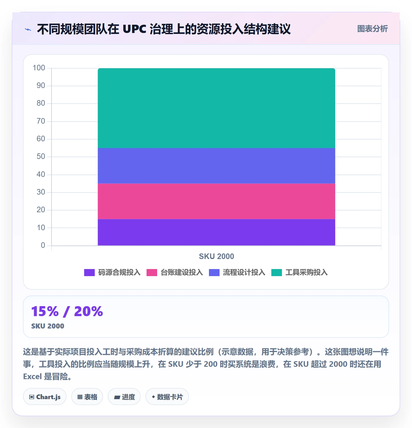 UPC码升级方案:用日常管理改善编码规范