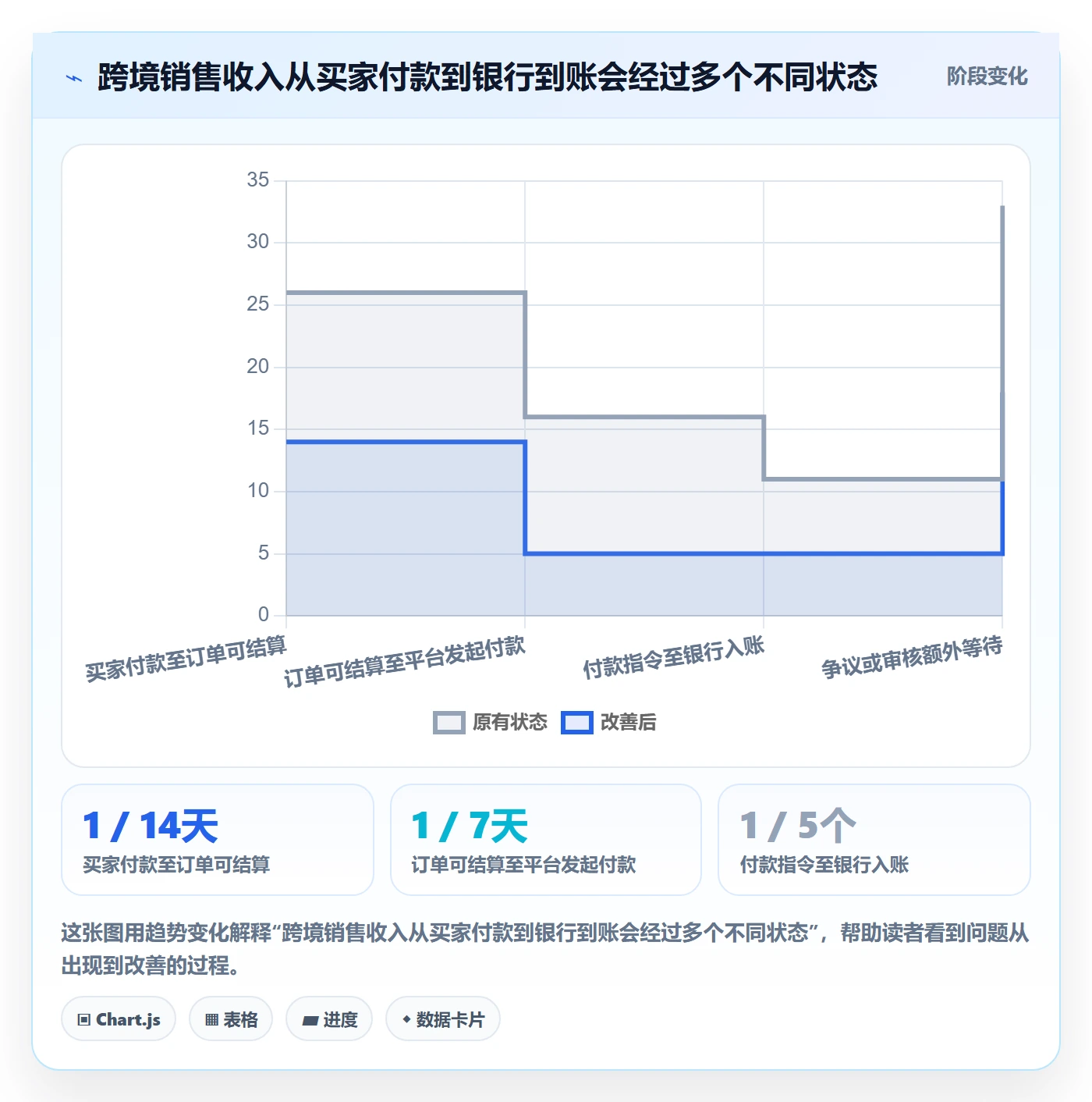 想做好跨境电商，先掌握平台规则中的支付结算