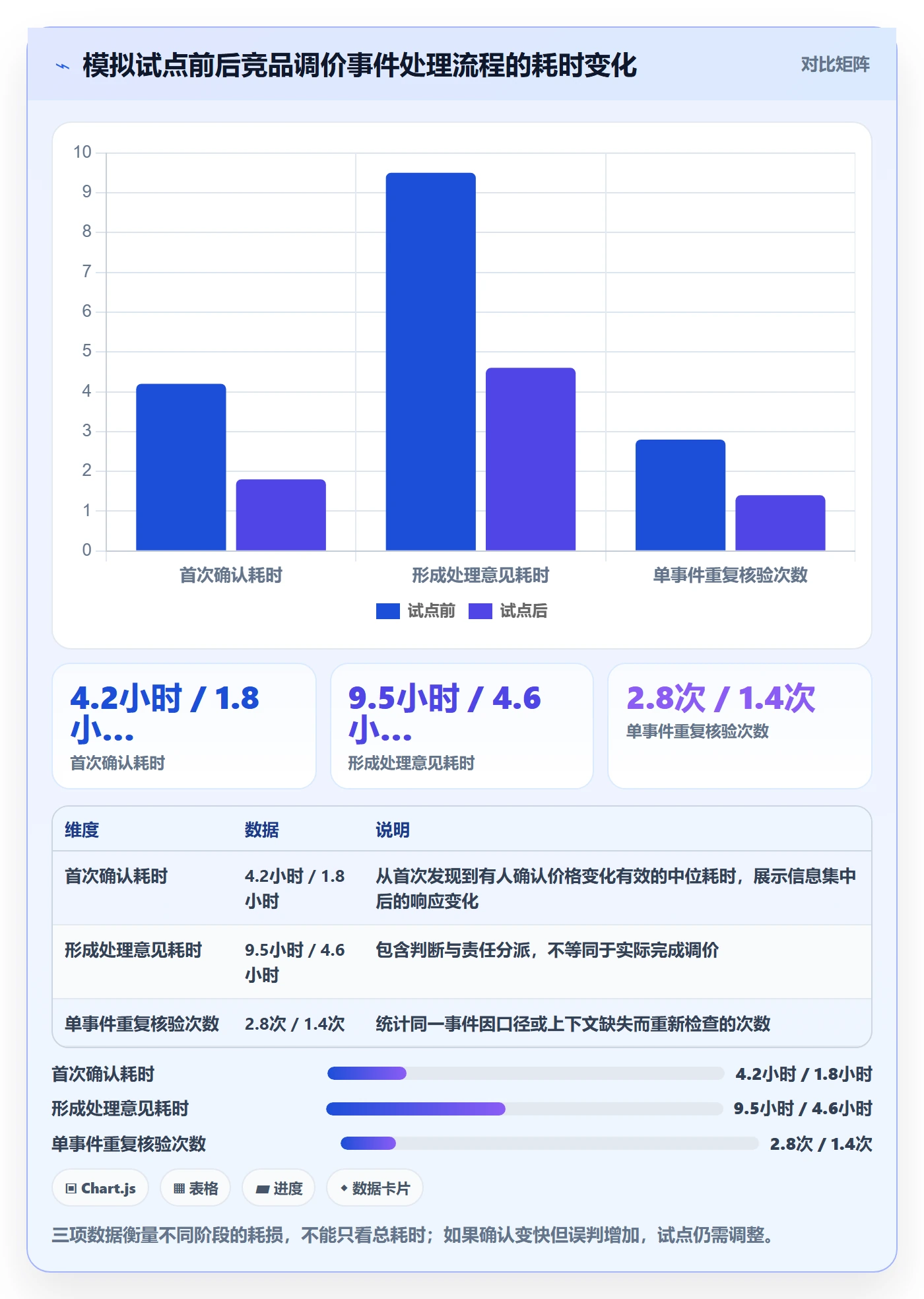 电商数据查询网站怎么优化？先从竞品数据的团队协同入手