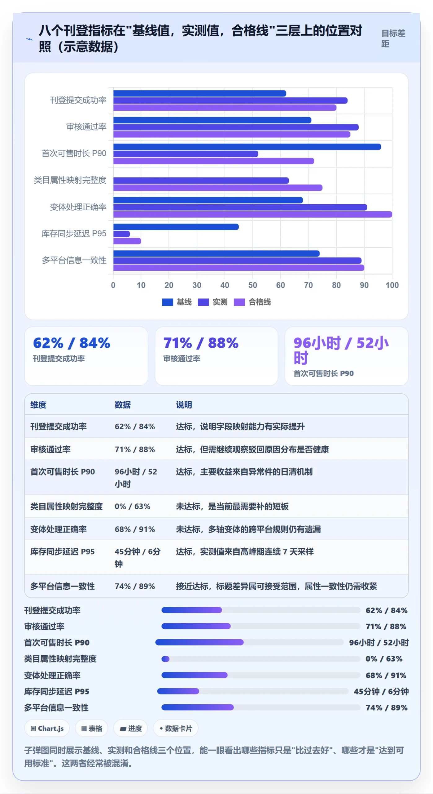 erp跨境电商怎么选?多平台刊登相关的数据复盘判断标准