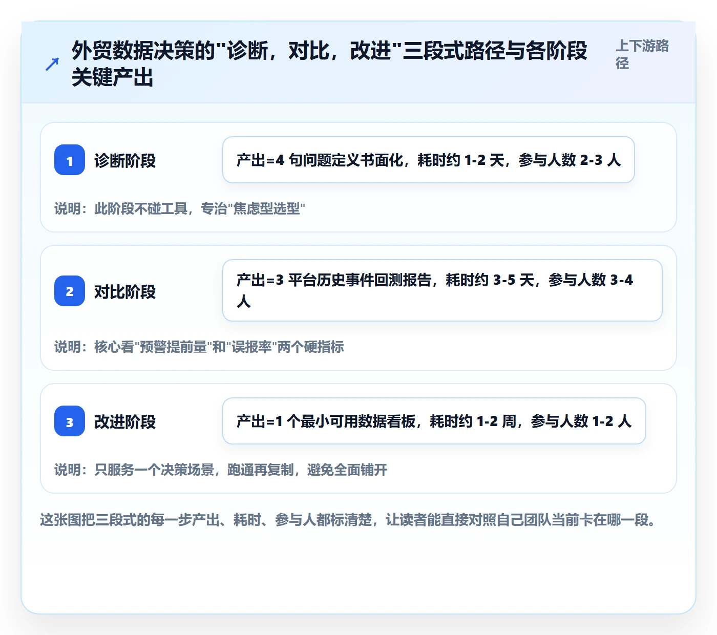 外贸数据分析平台问题诊断：市场趋势如何用工具对比改进