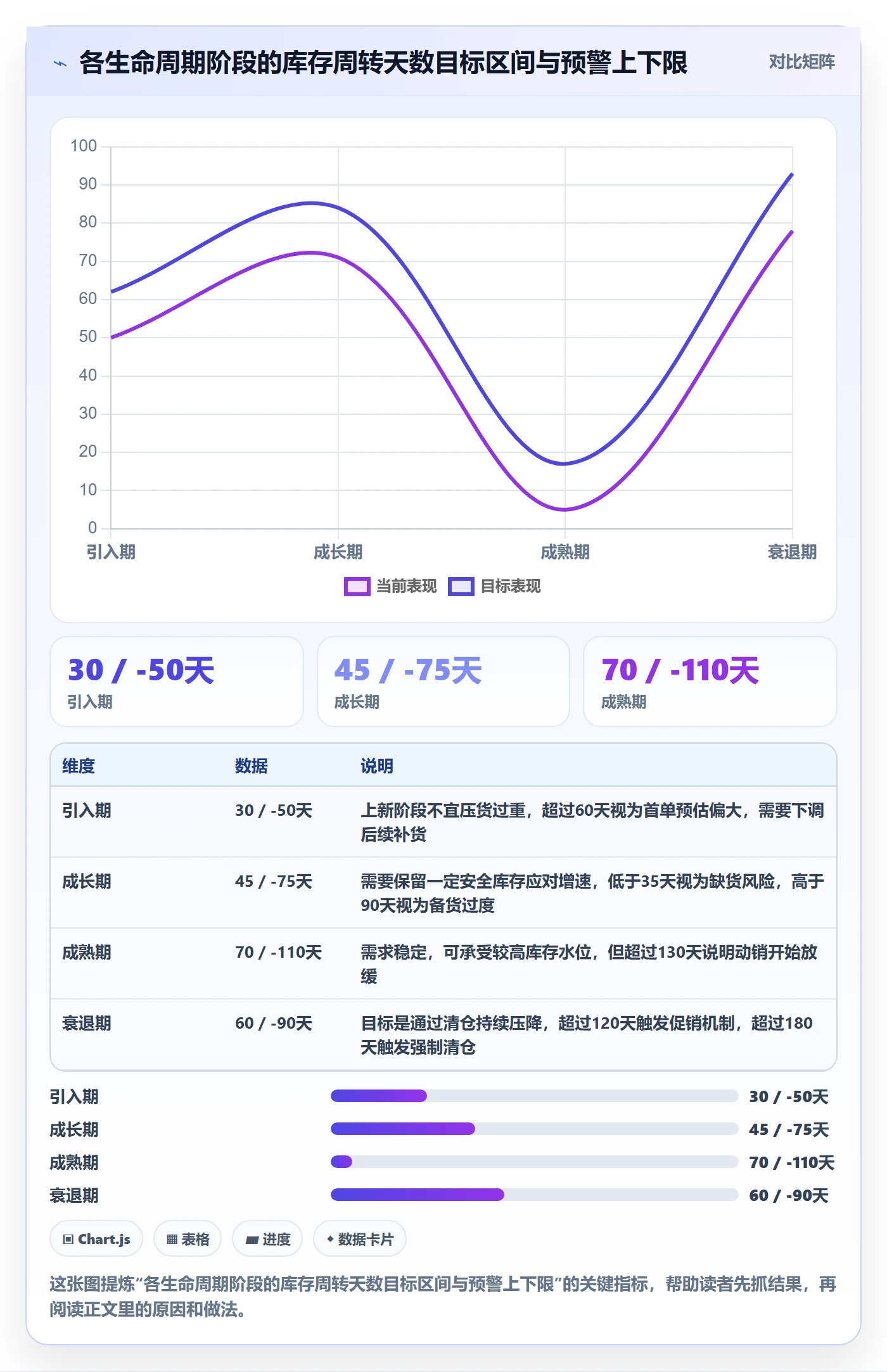 商品分析升级方案：用案例拆解改善生命周期