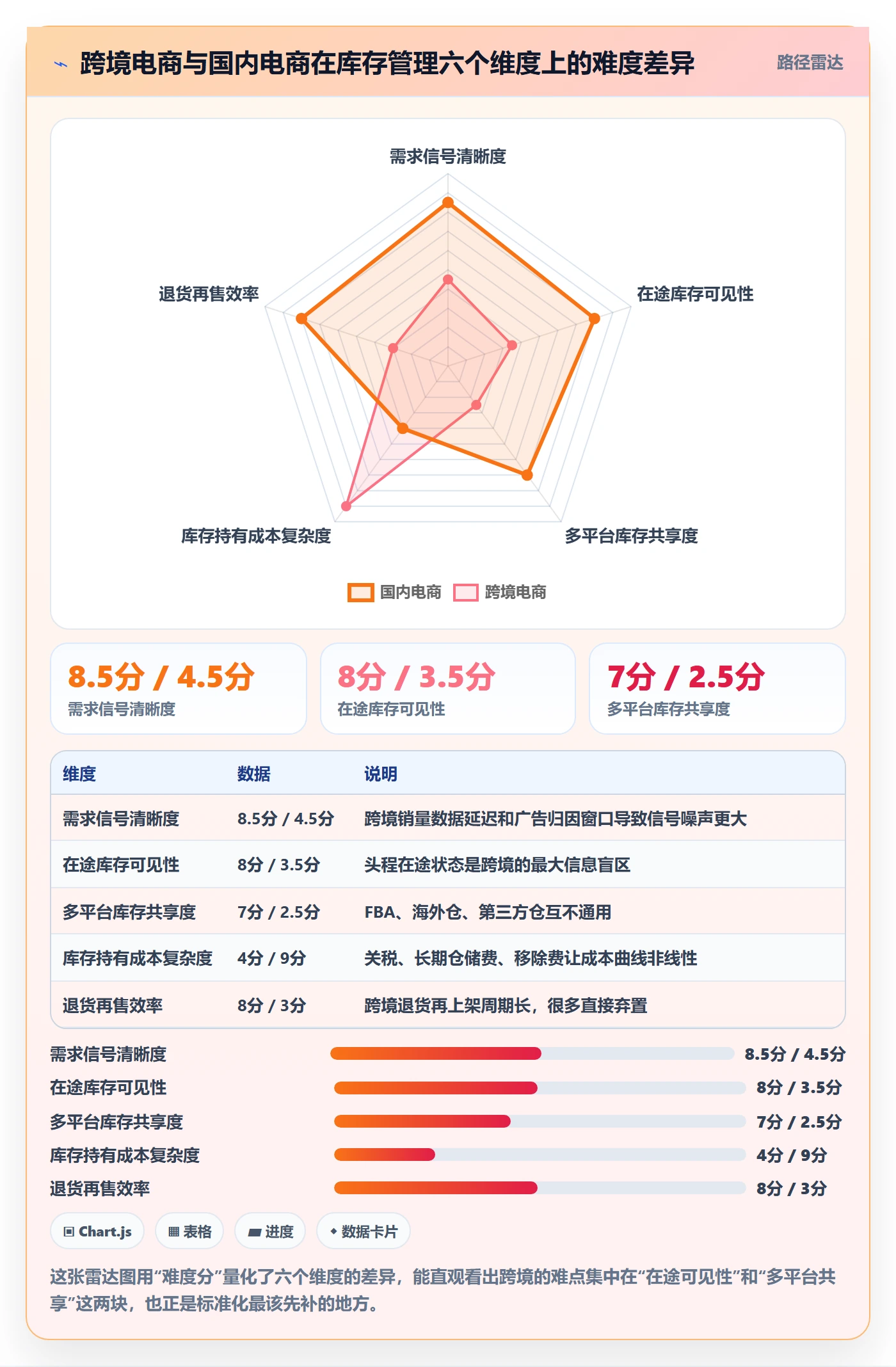 想做好跨境电商运营，先掌握标准化管理中的库存计划