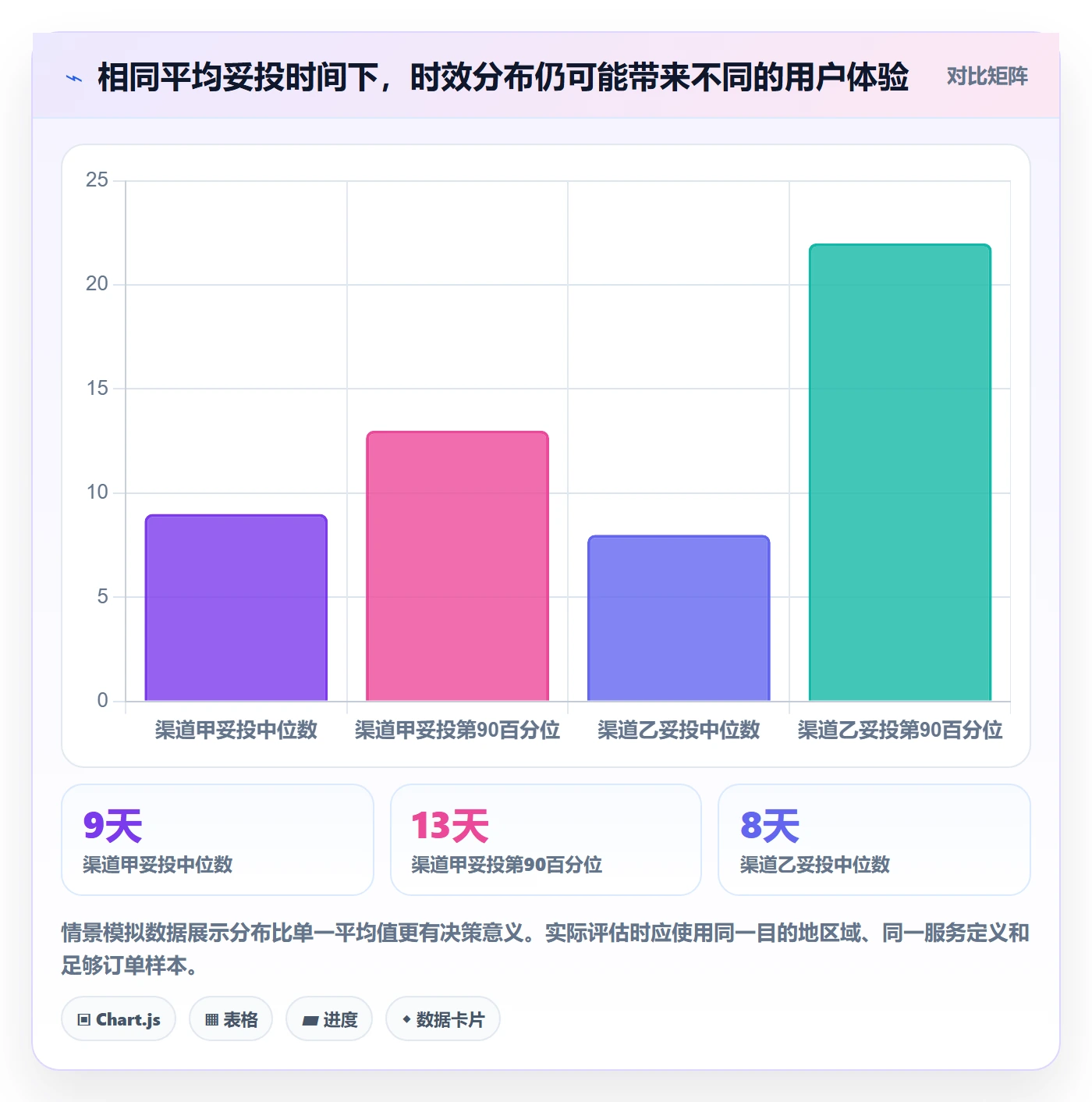 跨境电商操作手册：跨境物流对应的市场调研步骤