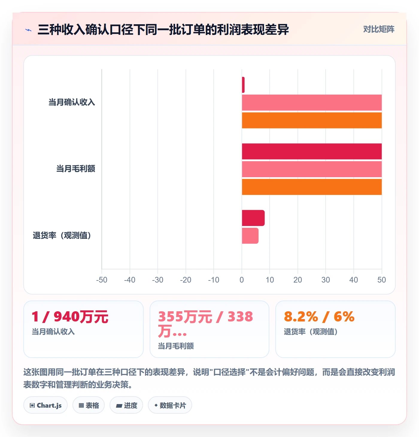 erp跨境电商建设路线：从财务核算到风险排查分几步