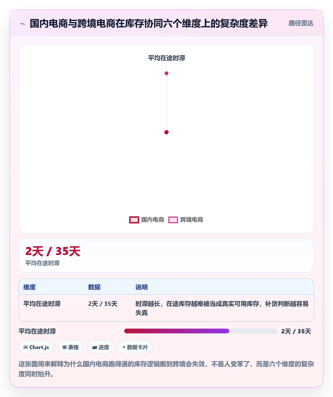 erp跨境电商业务拆解：库存管理为什么影响供应链协同