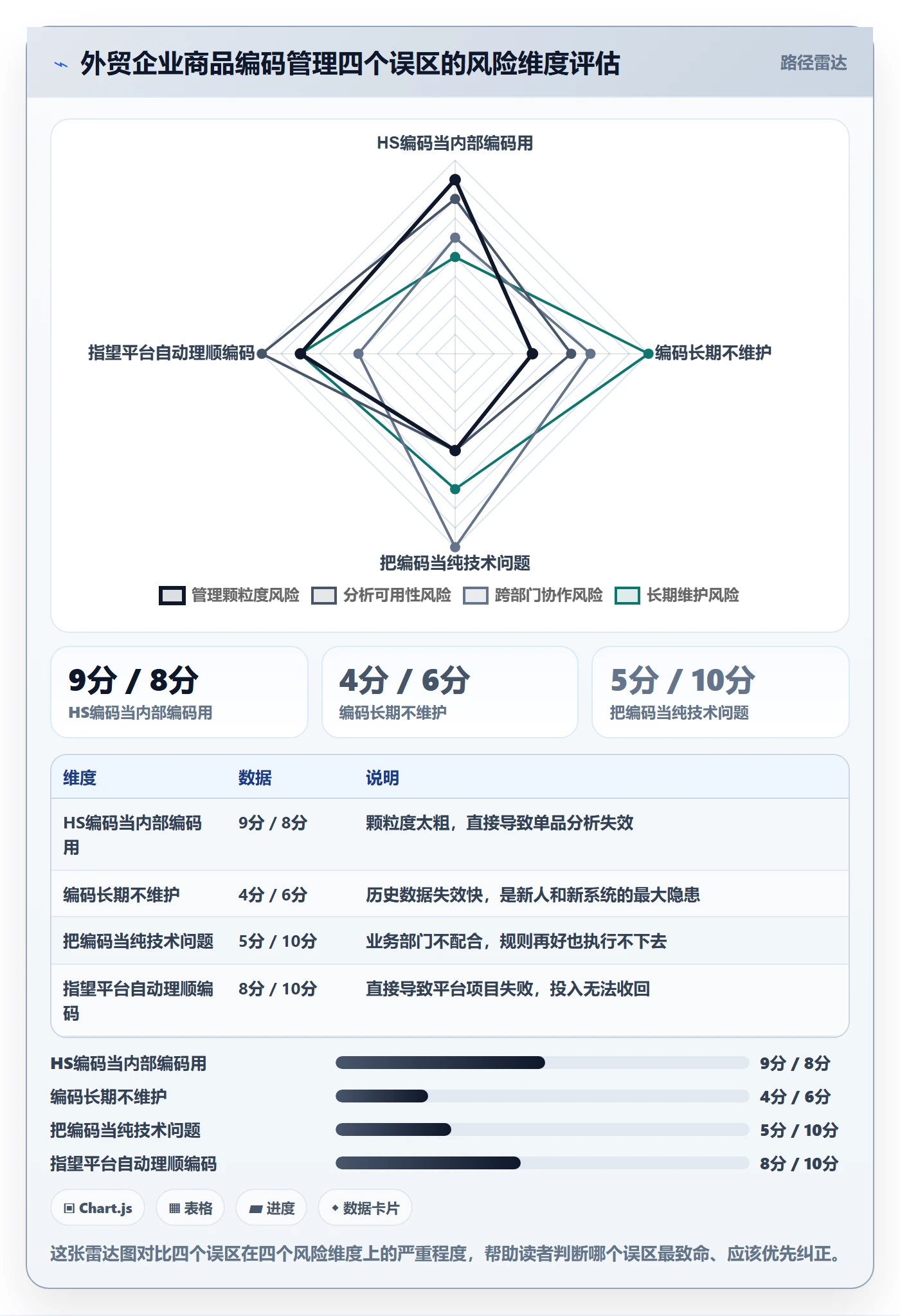 外贸数据分析平台怎么落地？从商品编码讲清日常管理