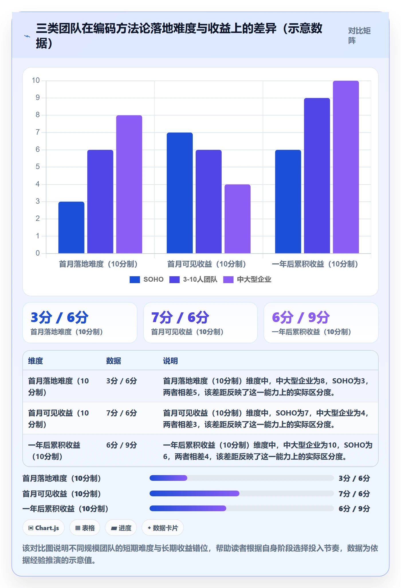 外贸数据分析平台实用方法:围绕商品编码建立进阶玩法