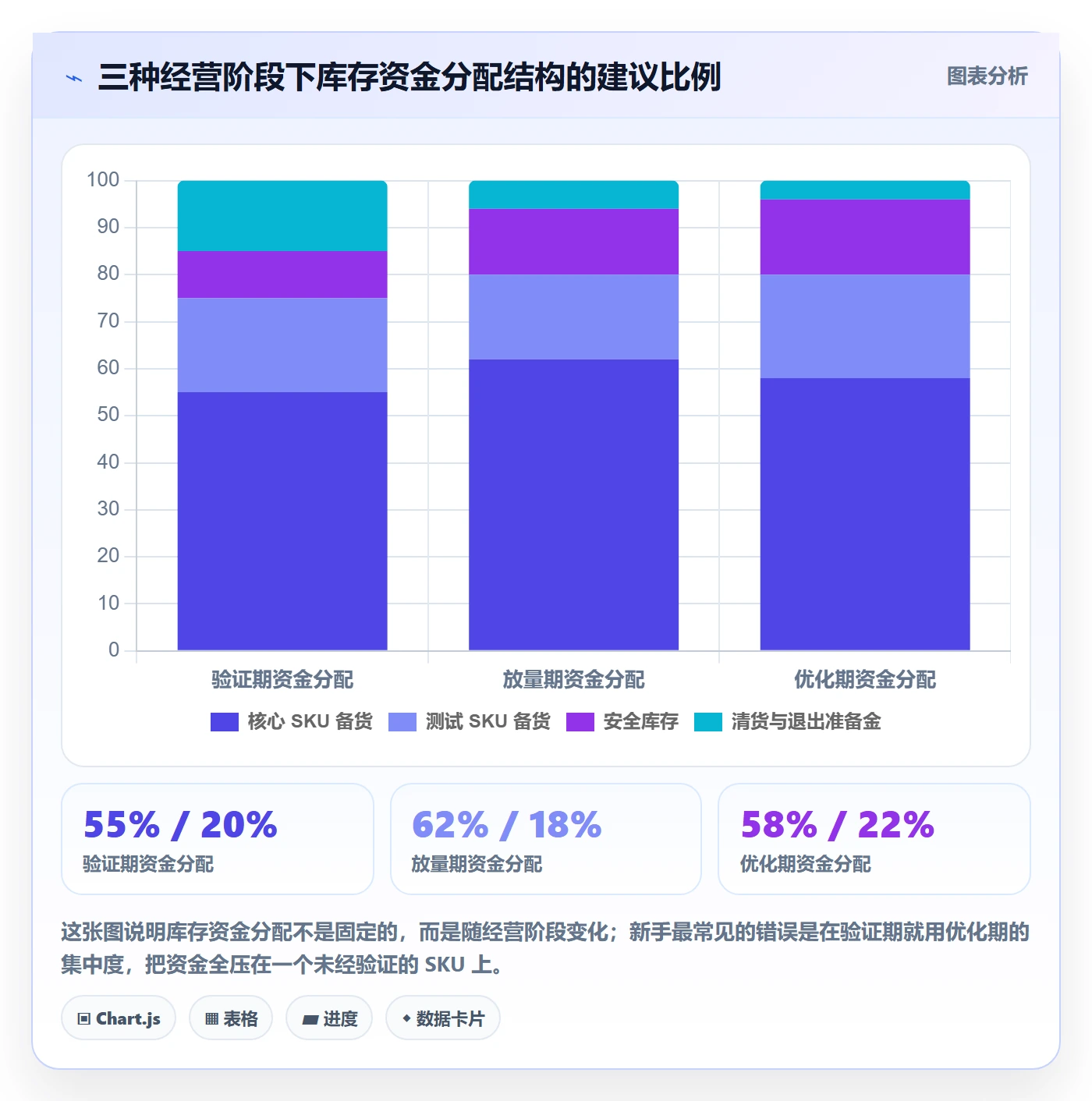 亚马逊软件数据方法:用库存管理支撑新手避坑判断
