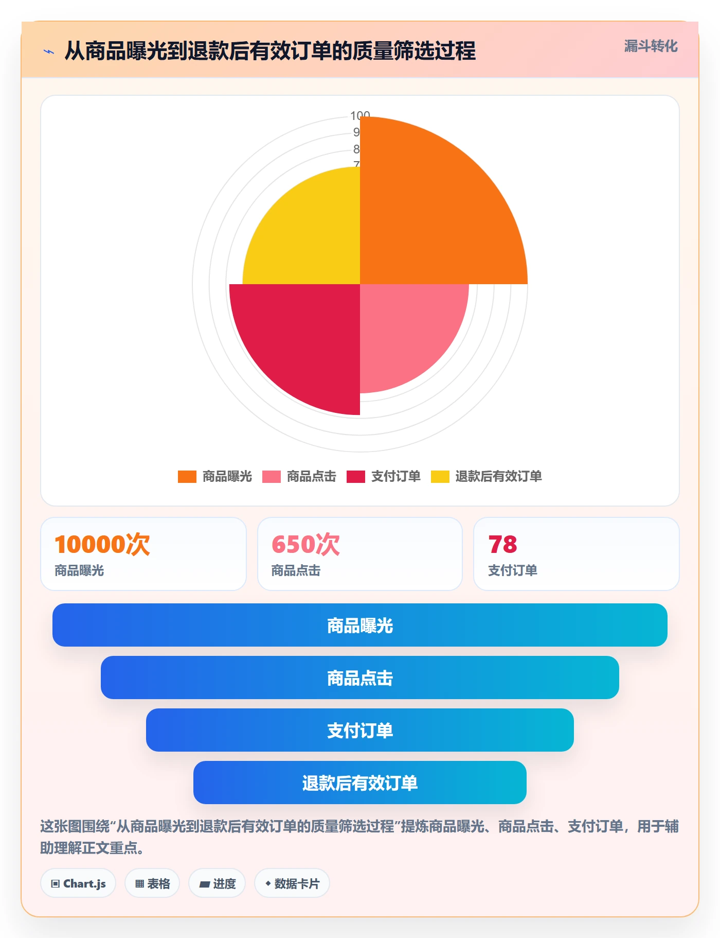 temu实用方法：围绕选品定价建立定价策略