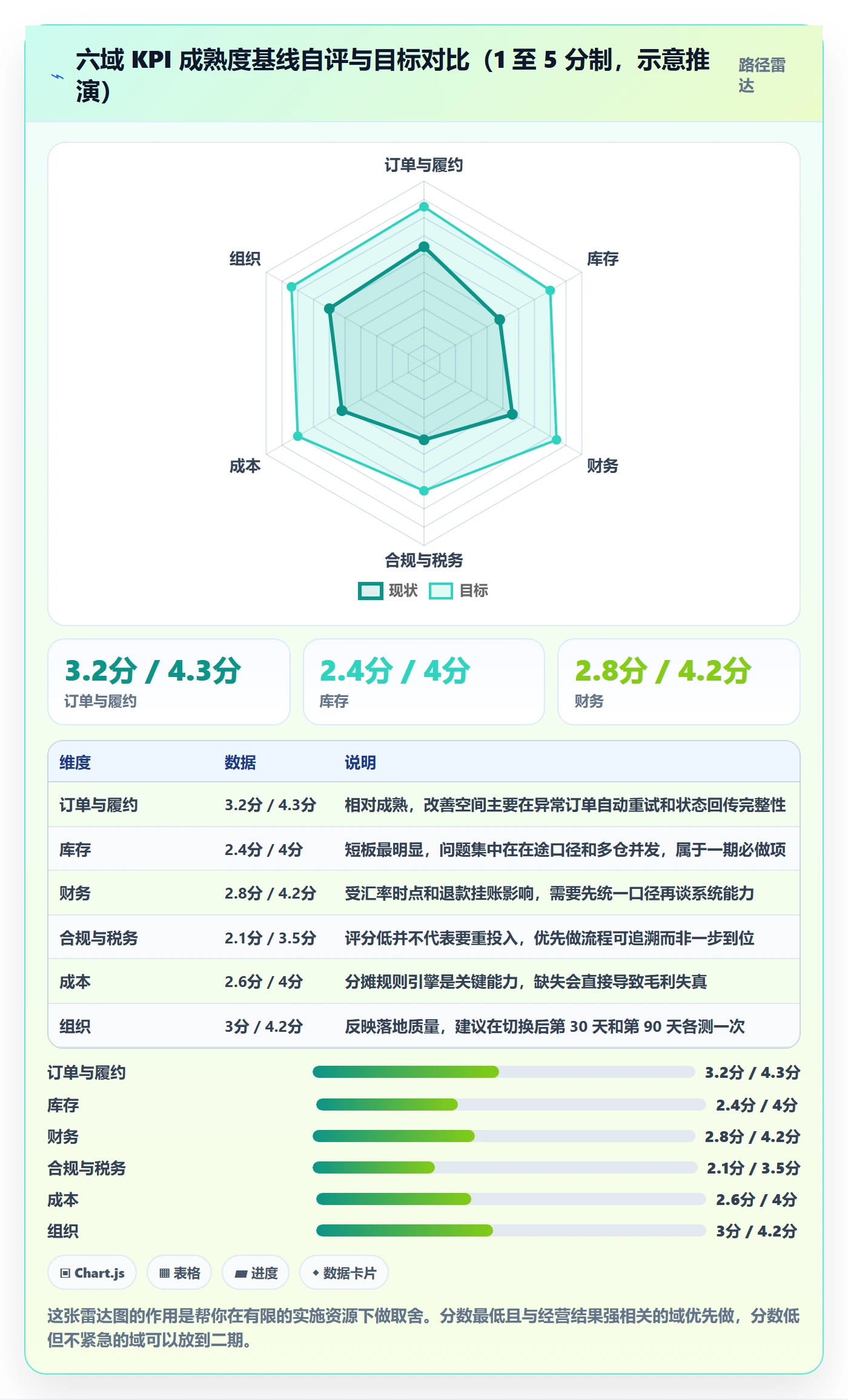 erp跨境电商决策指南：用绩效考核判断系统实施方案