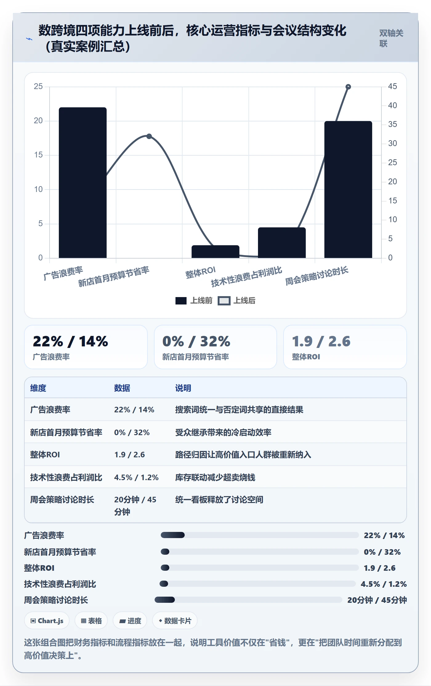 跨境电商运营怎么管？以流量获取为核心的多店经营方案