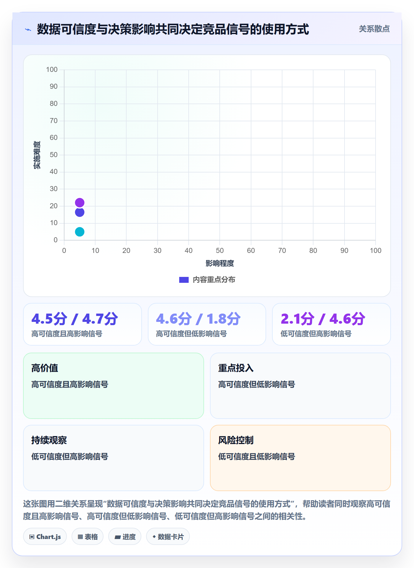 电商数据查询网站业务拆解：竞品数据为什么影响日常管理