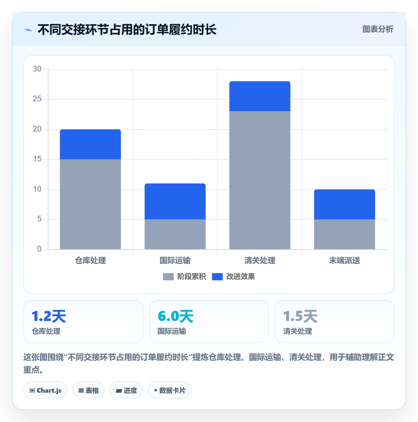 跨境电商能力清单：精细化运营需要覆盖哪些跨境物流事项