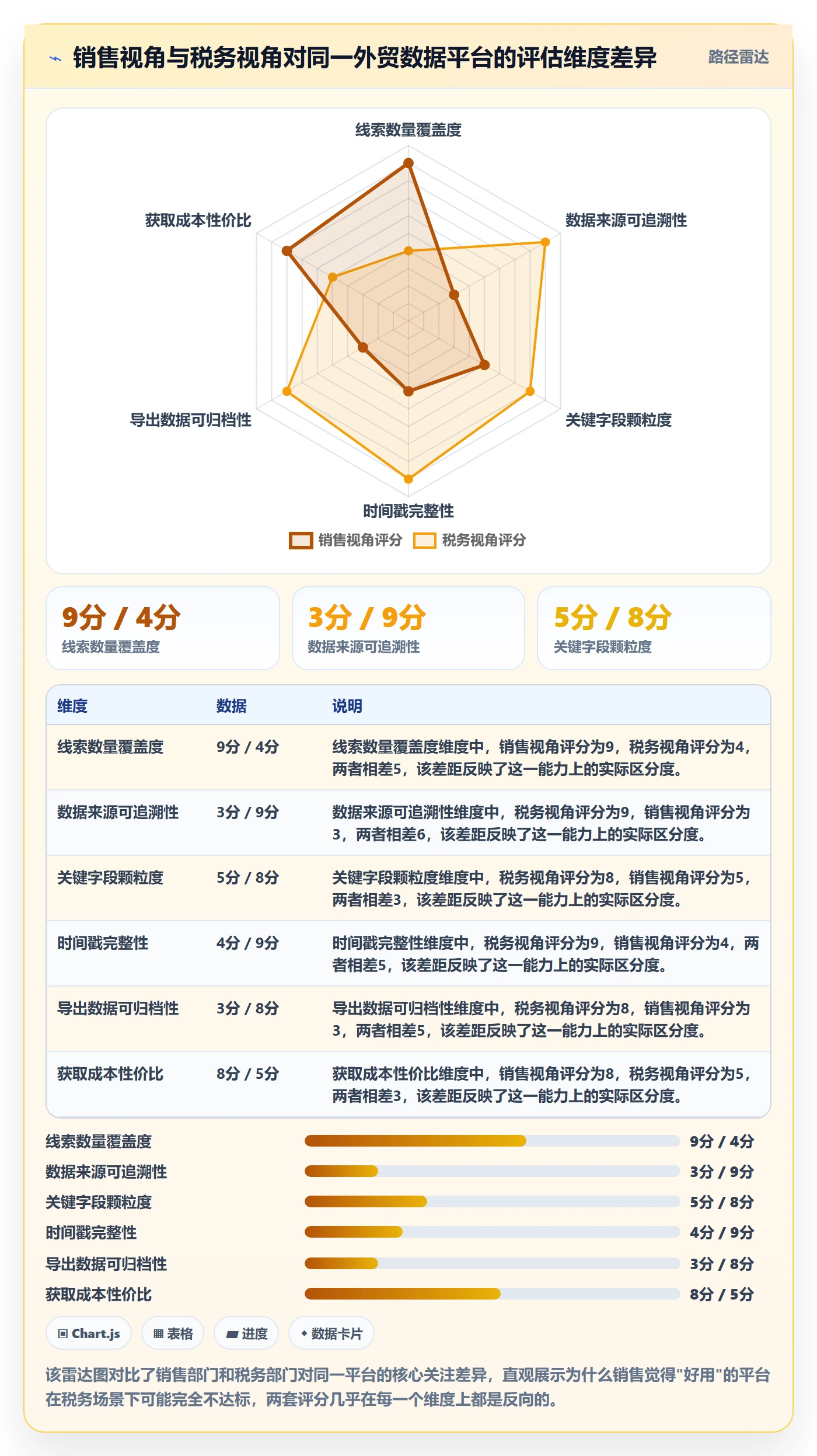 外贸数据分析平台选择标准：销售线索维度如何评估税务筹划