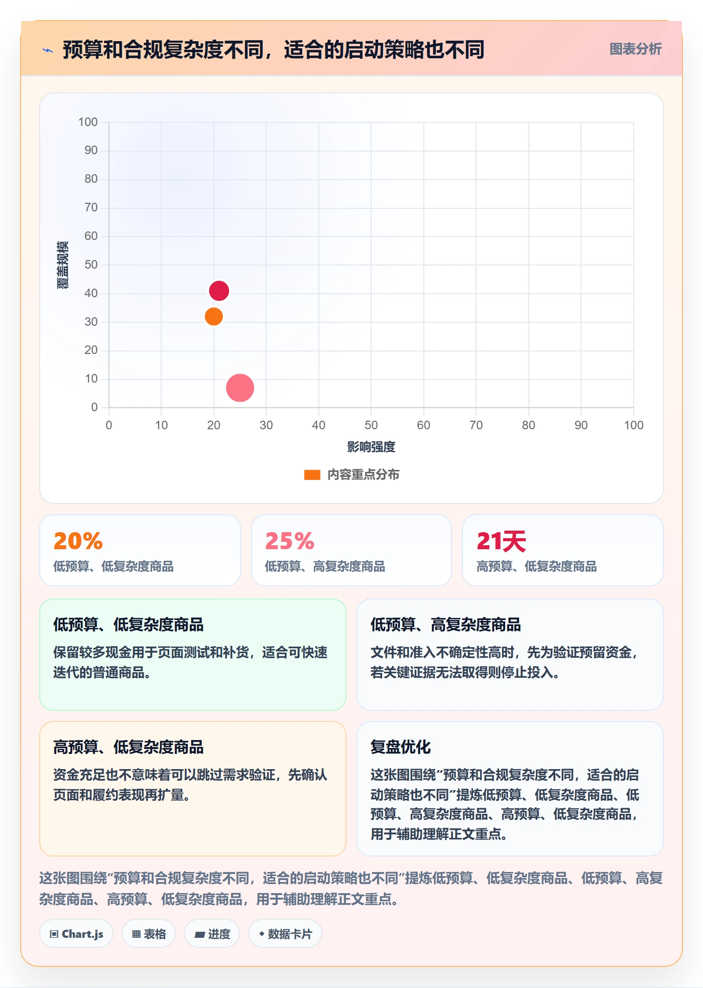 跨境电商实施路径：平台规则如何完成新手避坑
