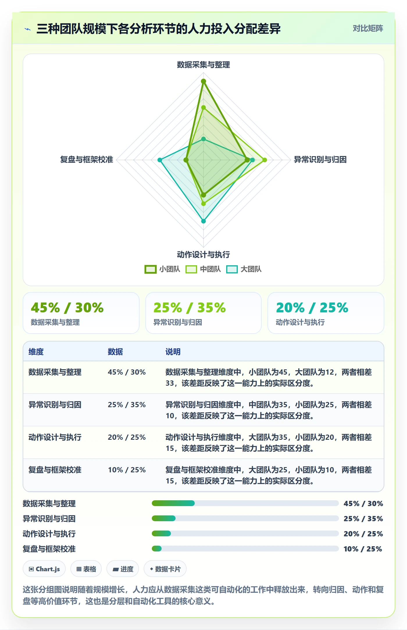 商品分析优化清单:销量趋势与精细化运营的关键动作