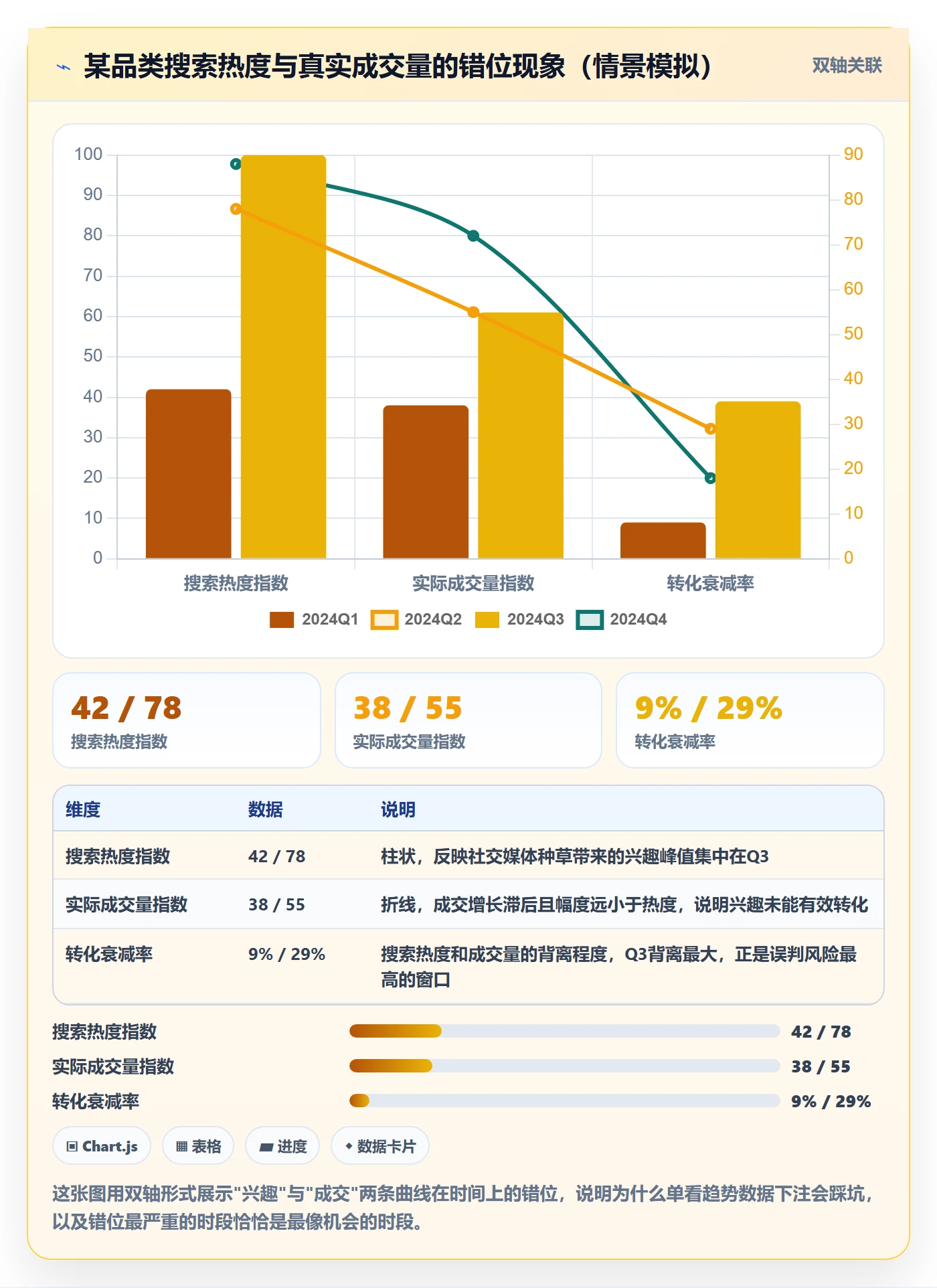 外贸数据分析平台数据方法：用市场趋势支撑进阶玩法判断