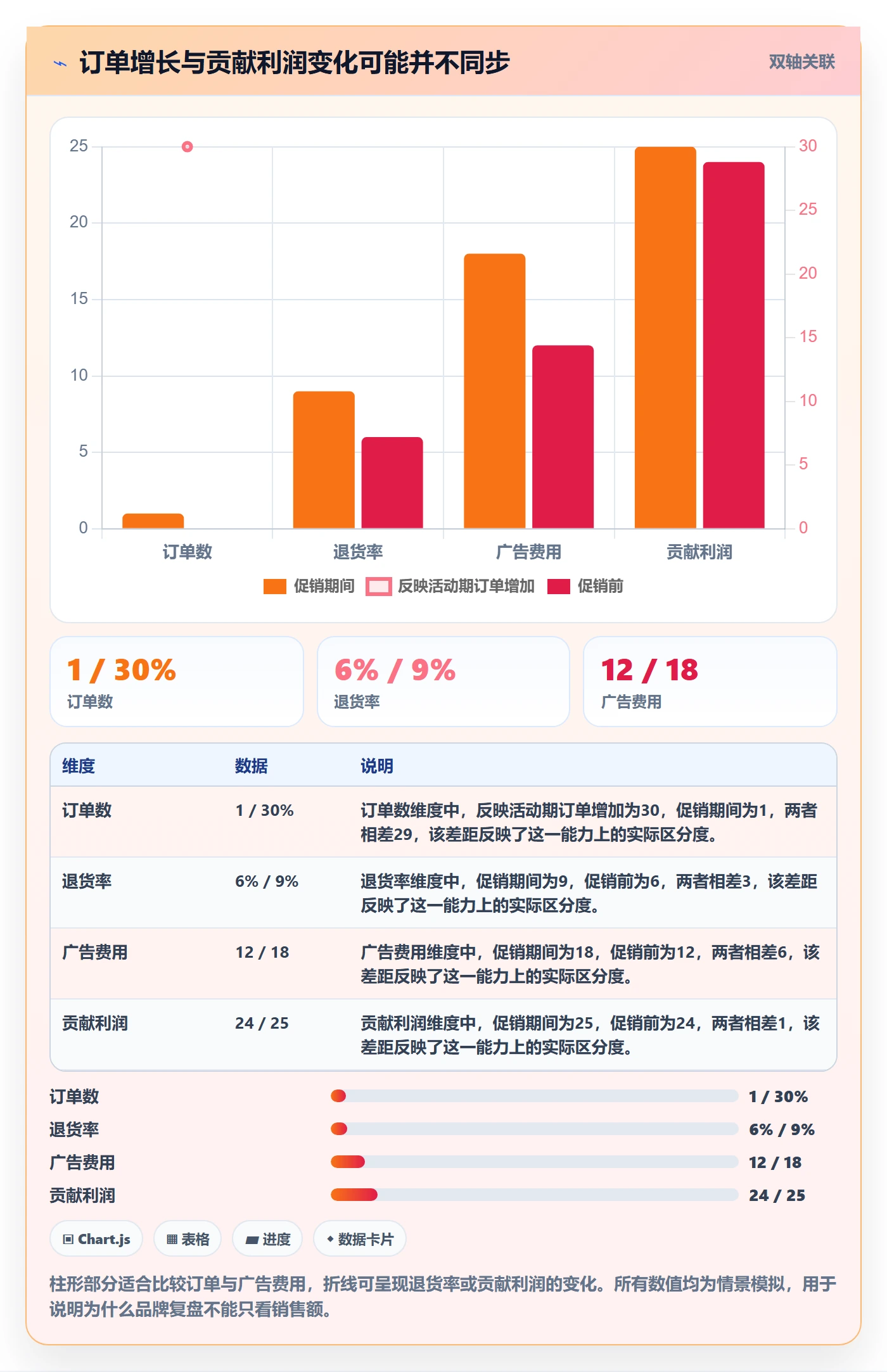 跨境电商实用方法：围绕品牌增长建立平台规则