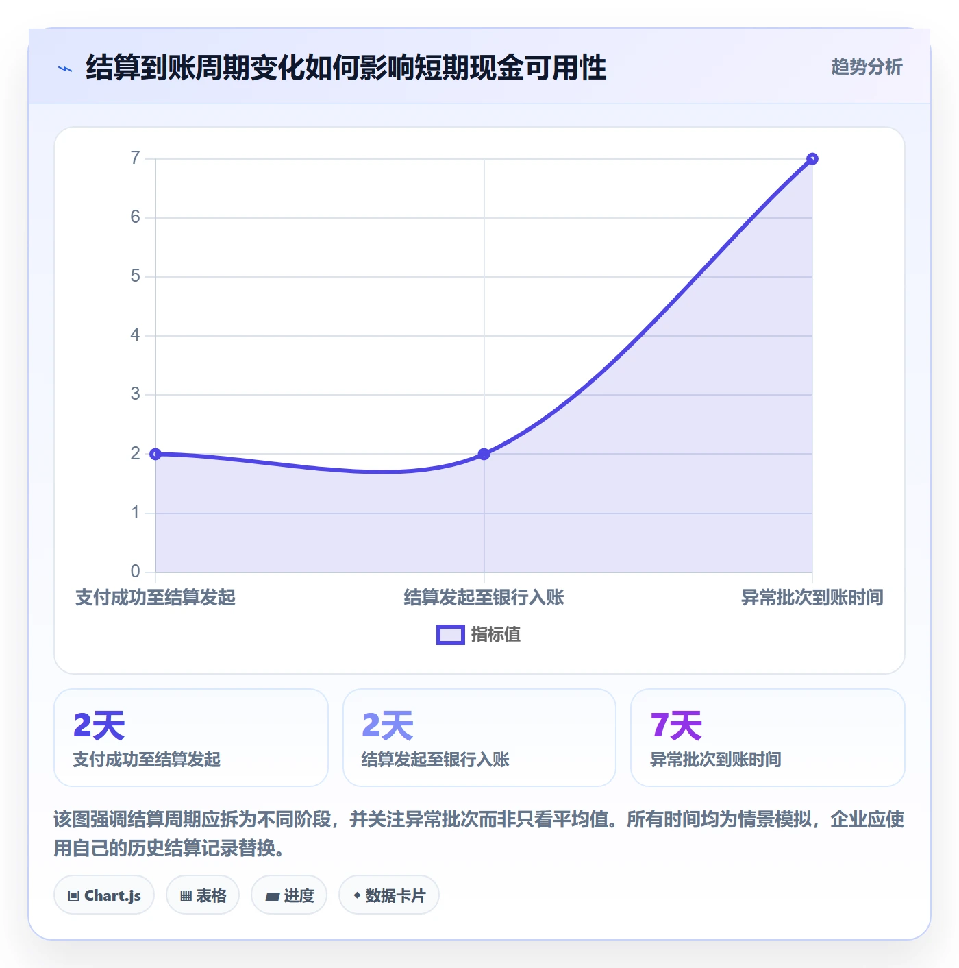 跨境电商业务拆解：支付结算为什么影响工具对比