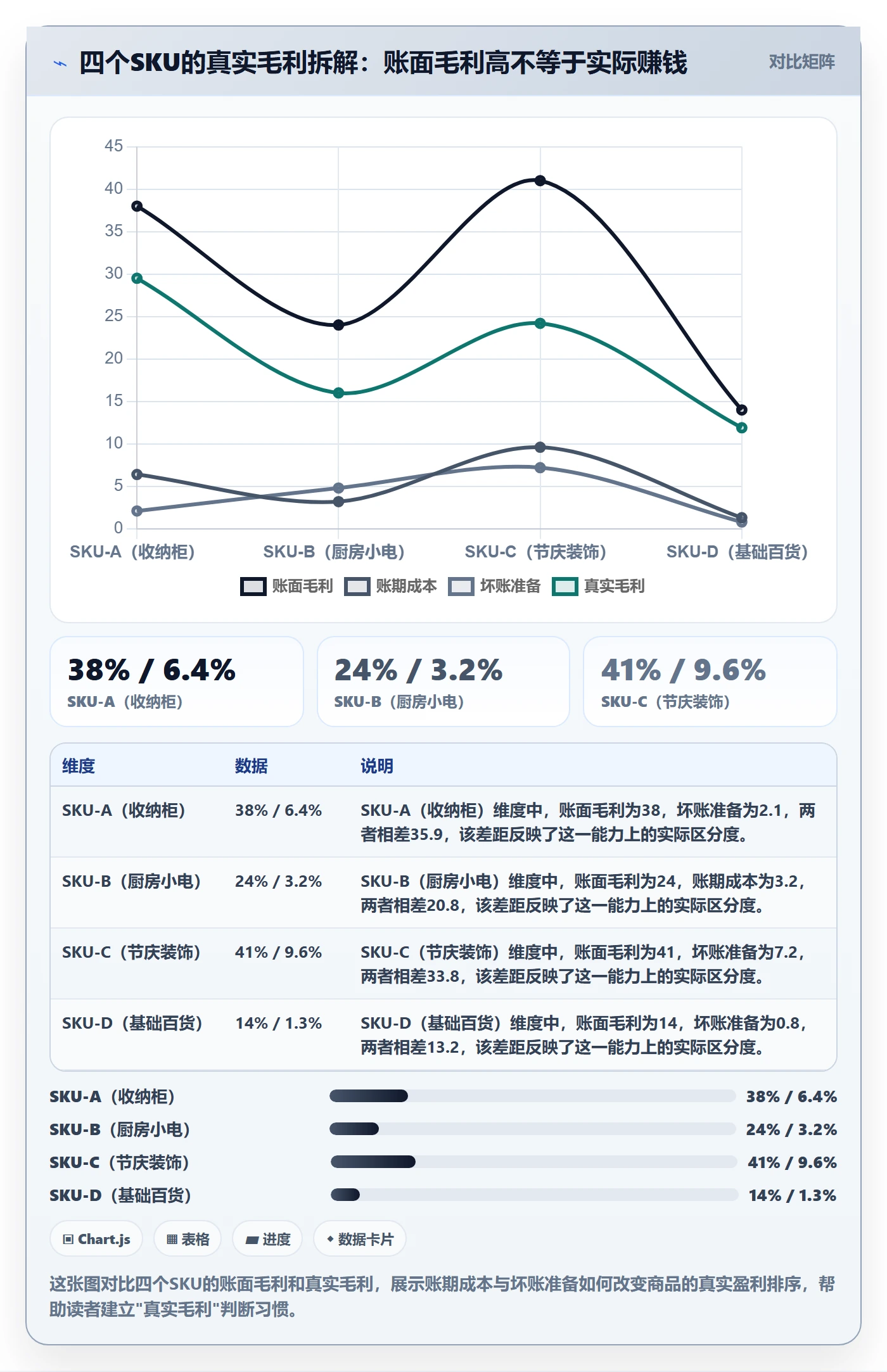 商品分析进阶课：围绕市场需求完善回款管理