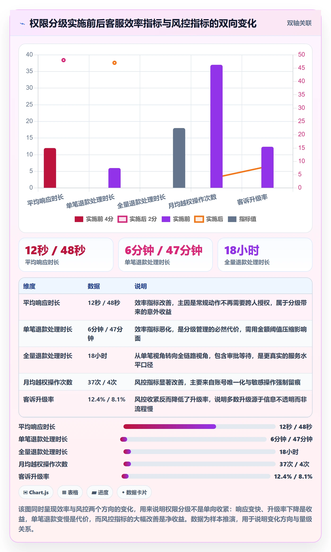 erp跨境电商场景解析：权限管理中的客户服务怎么处理