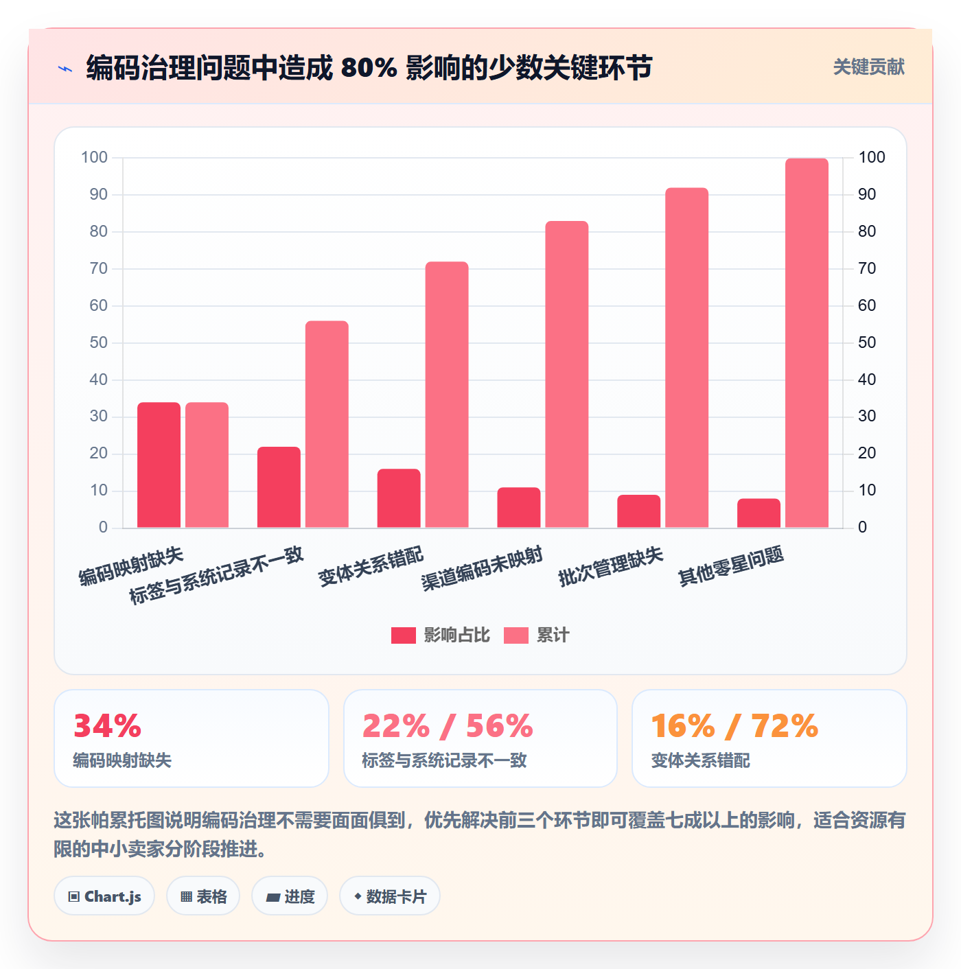 UPC码数据方法：用豁免申请支撑供应链协同判断