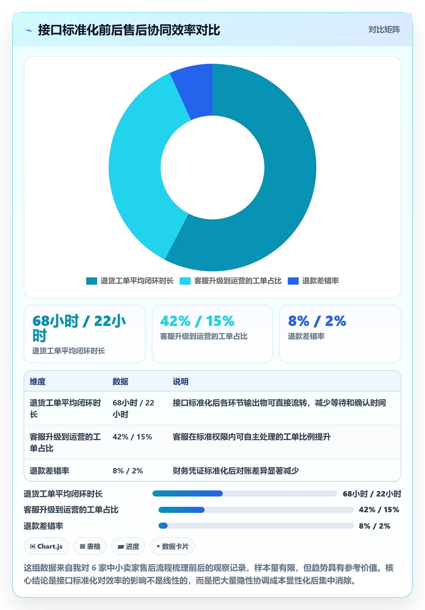 跨境电商一站式服务执行标准：售后服务环节如何体现团队协同