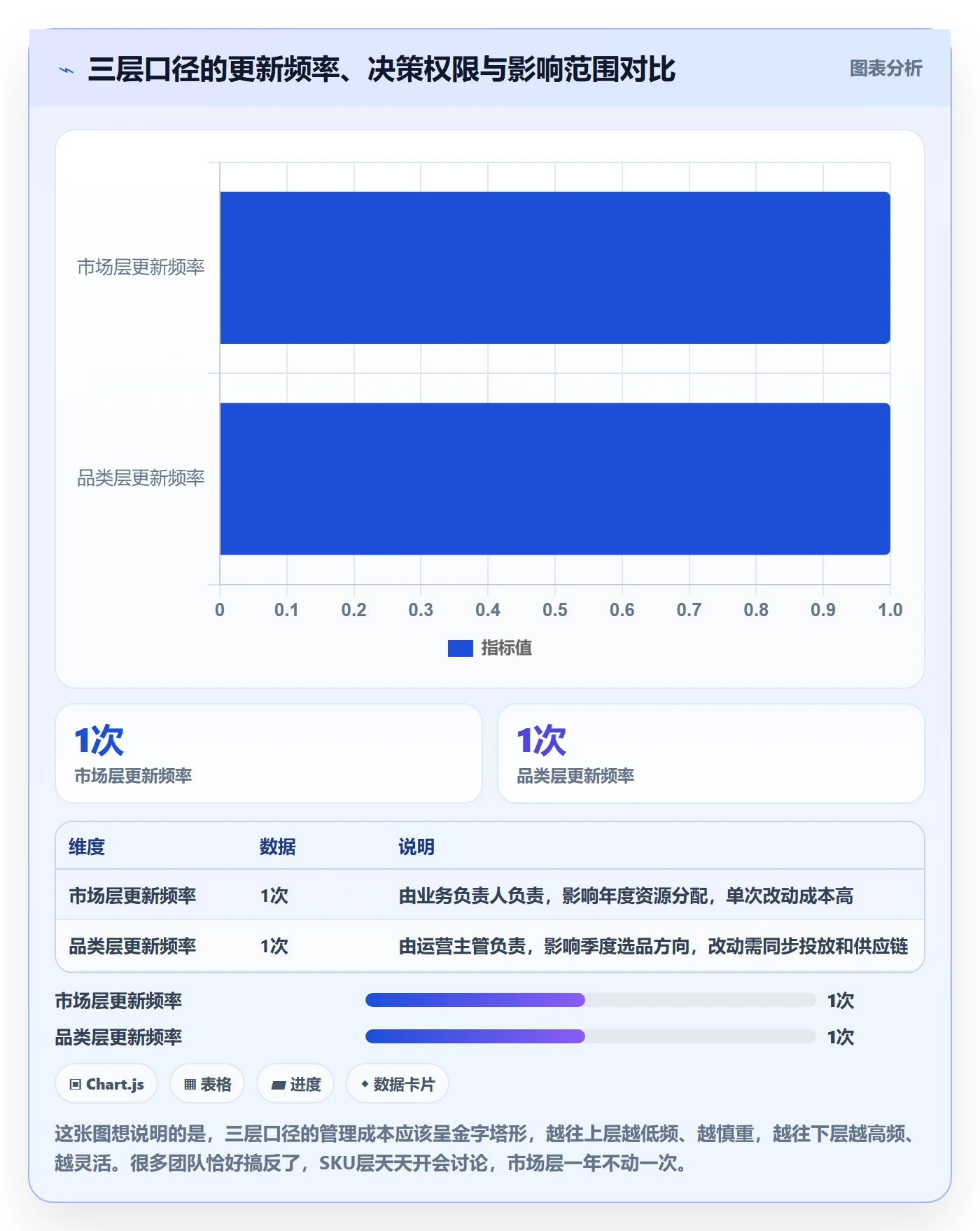 跨境电商运营怎么管？以市场调研为核心的团队协同方案