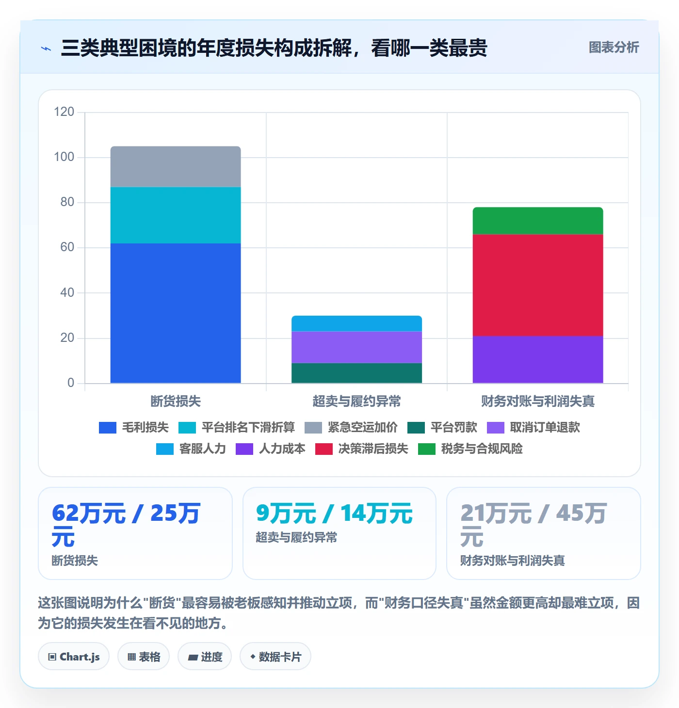 erp跨境电商建设路线：从采购补货到精细化运营分几步